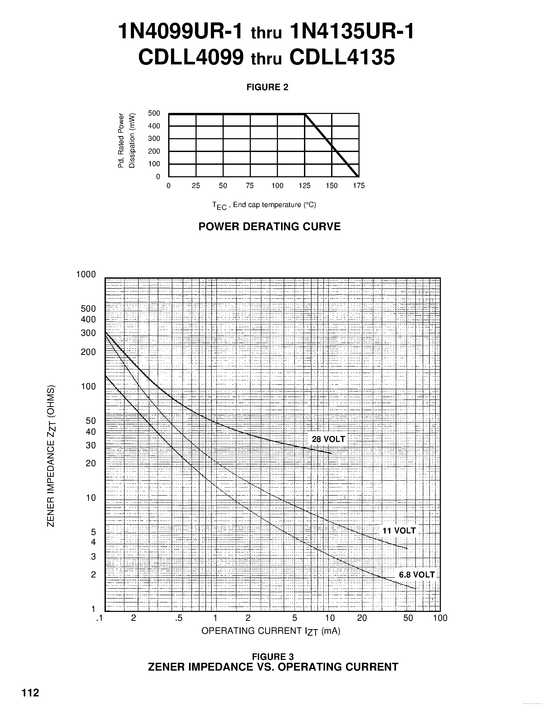 Datasheet JANS1N4106UR-1 page 2 Datasheet JANS1N4106UR-1 - page 2