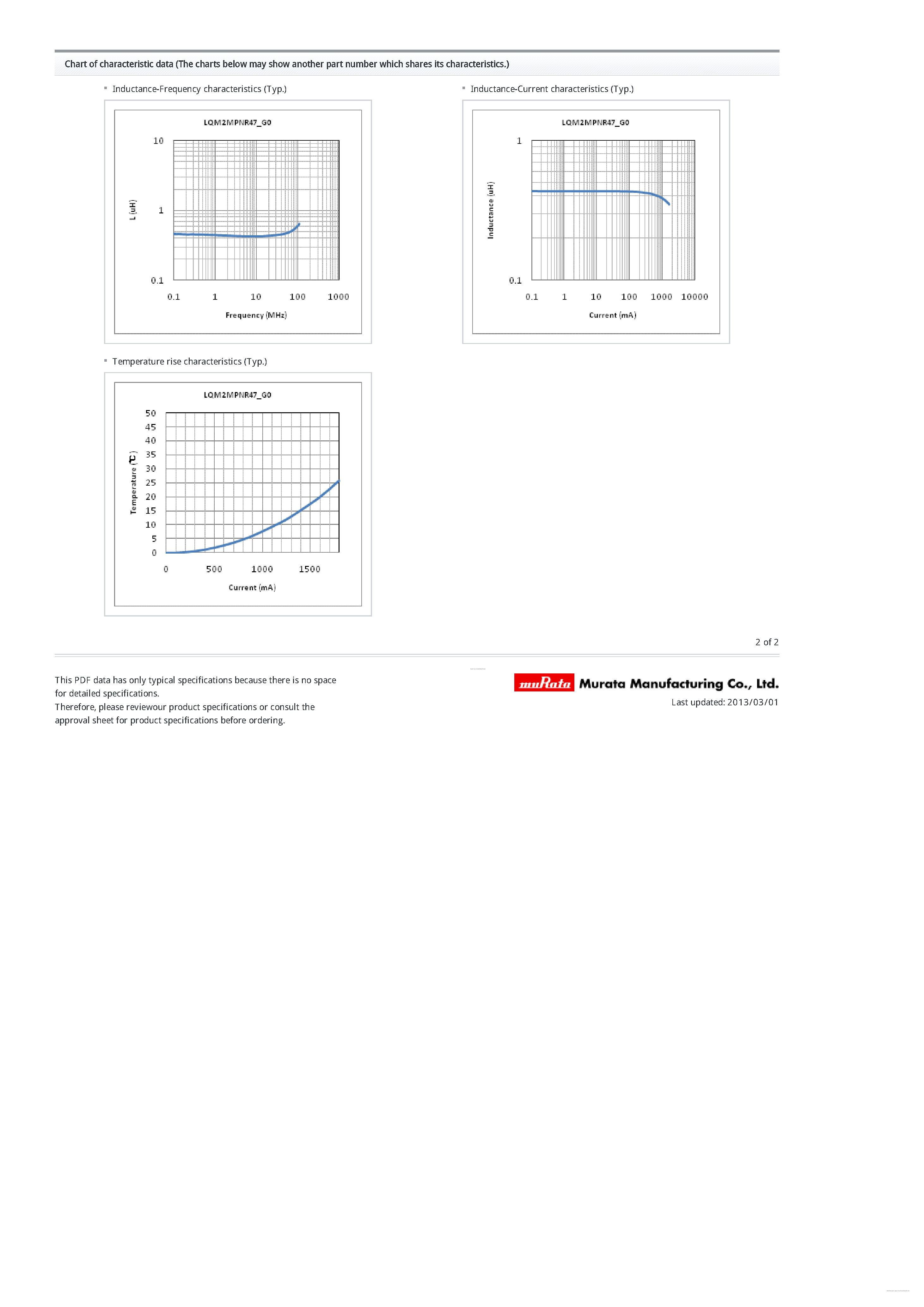 Datasheet LQM2MPNR47MG0B - Chip Coils L page 2