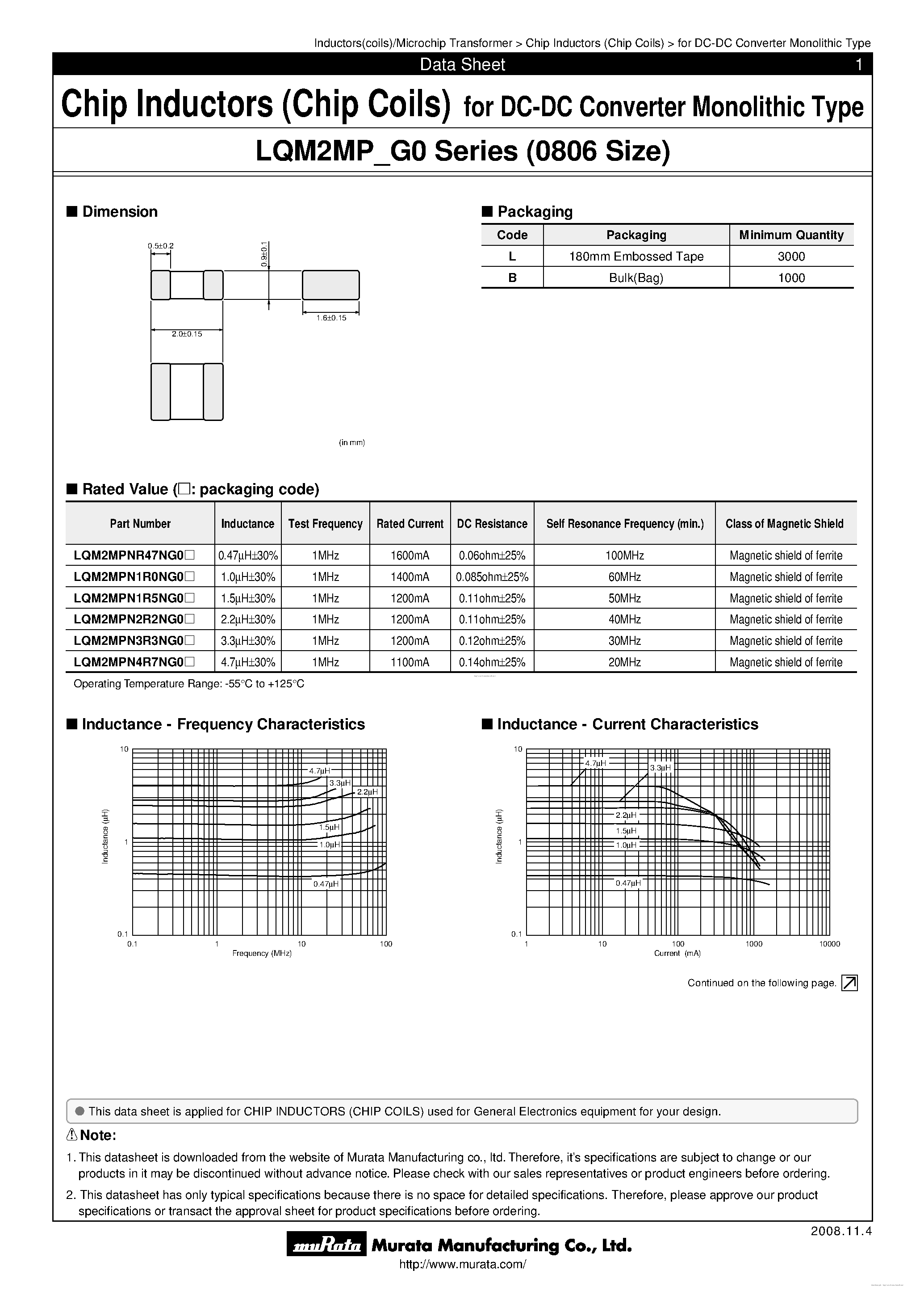 Datasheet LQM2MPN1R0NG0x - Chip Coils I page 1