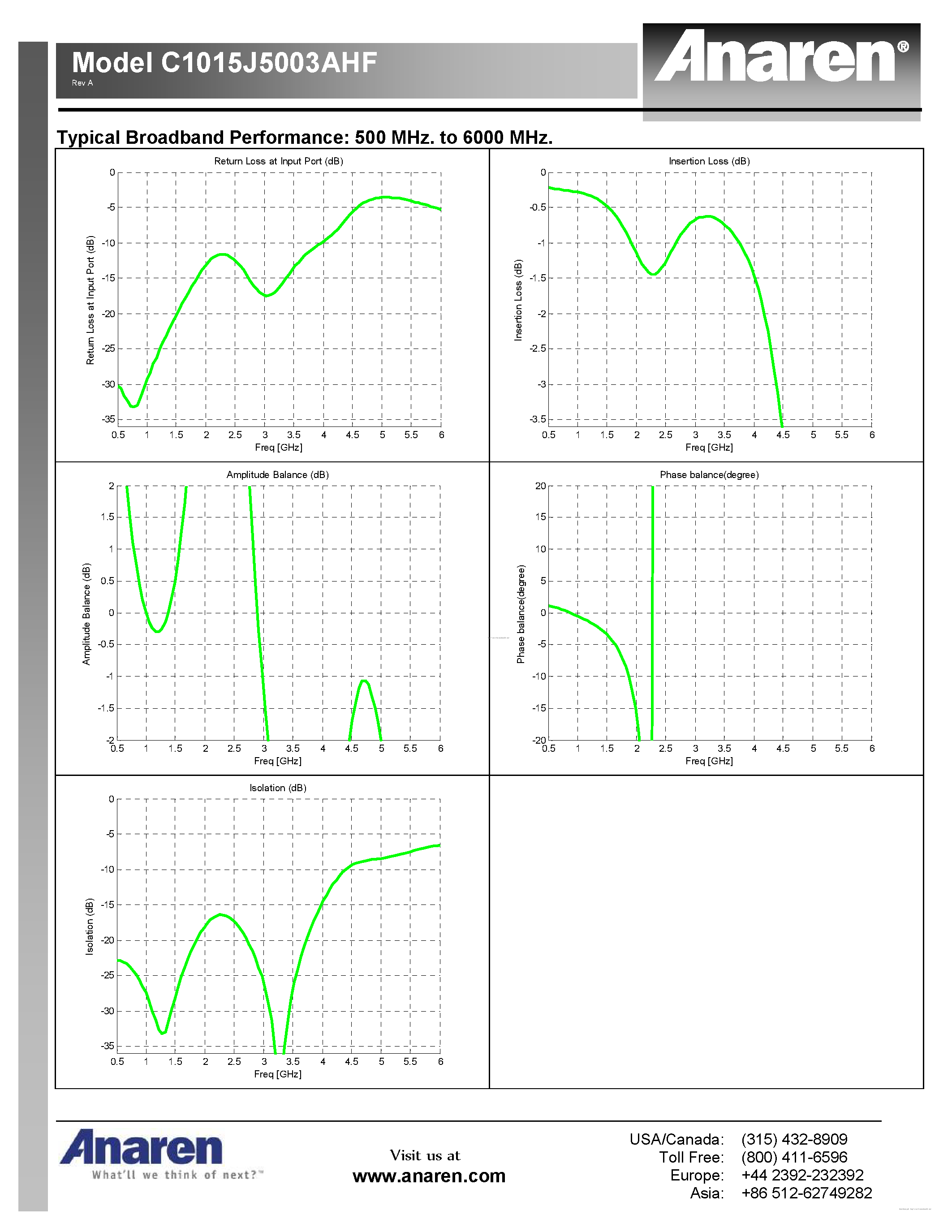 Datasheet C1015J5003AHF page 2 Datasheet C1015J5003AHF - page 2