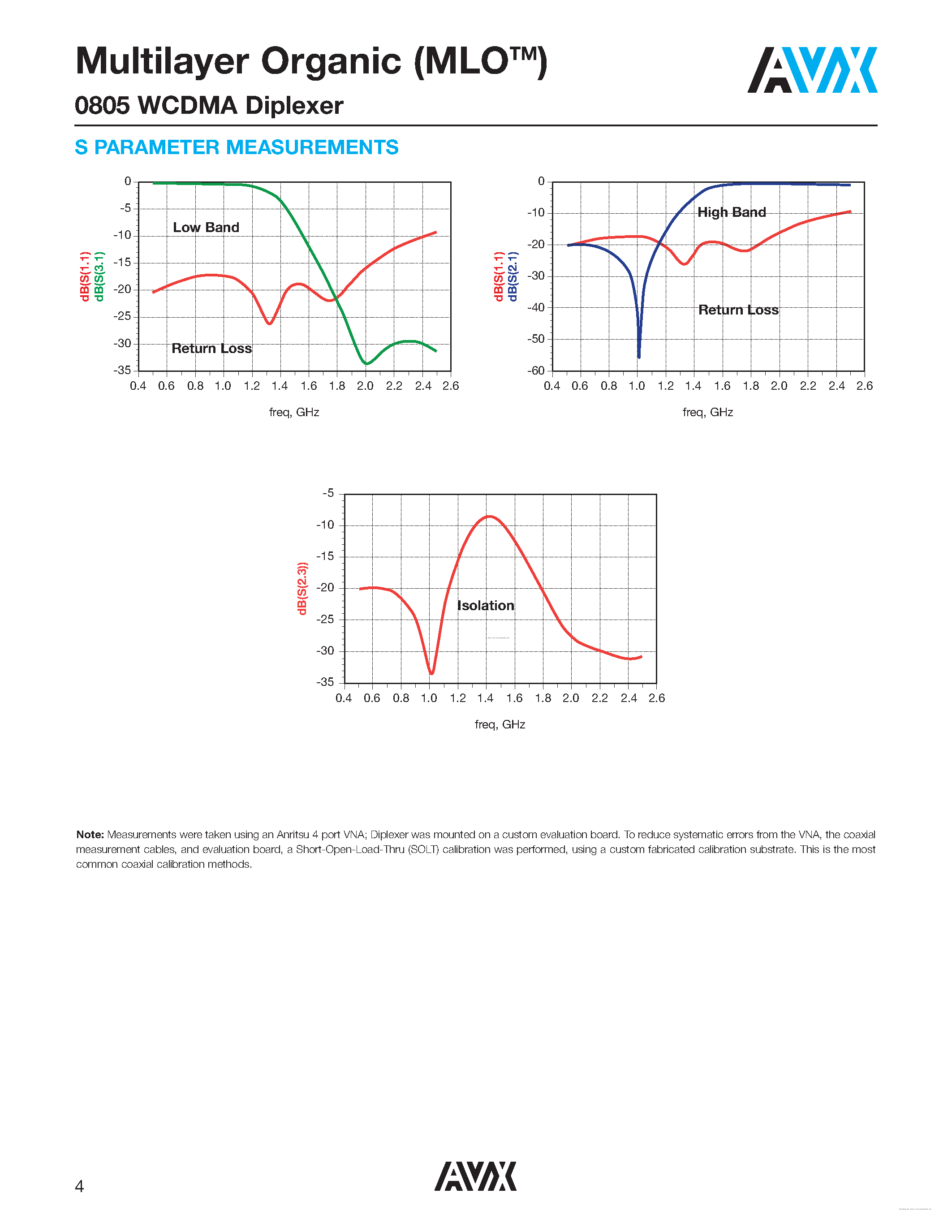 Datasheet DP05A19407TR - RF Modules Misc M page 2