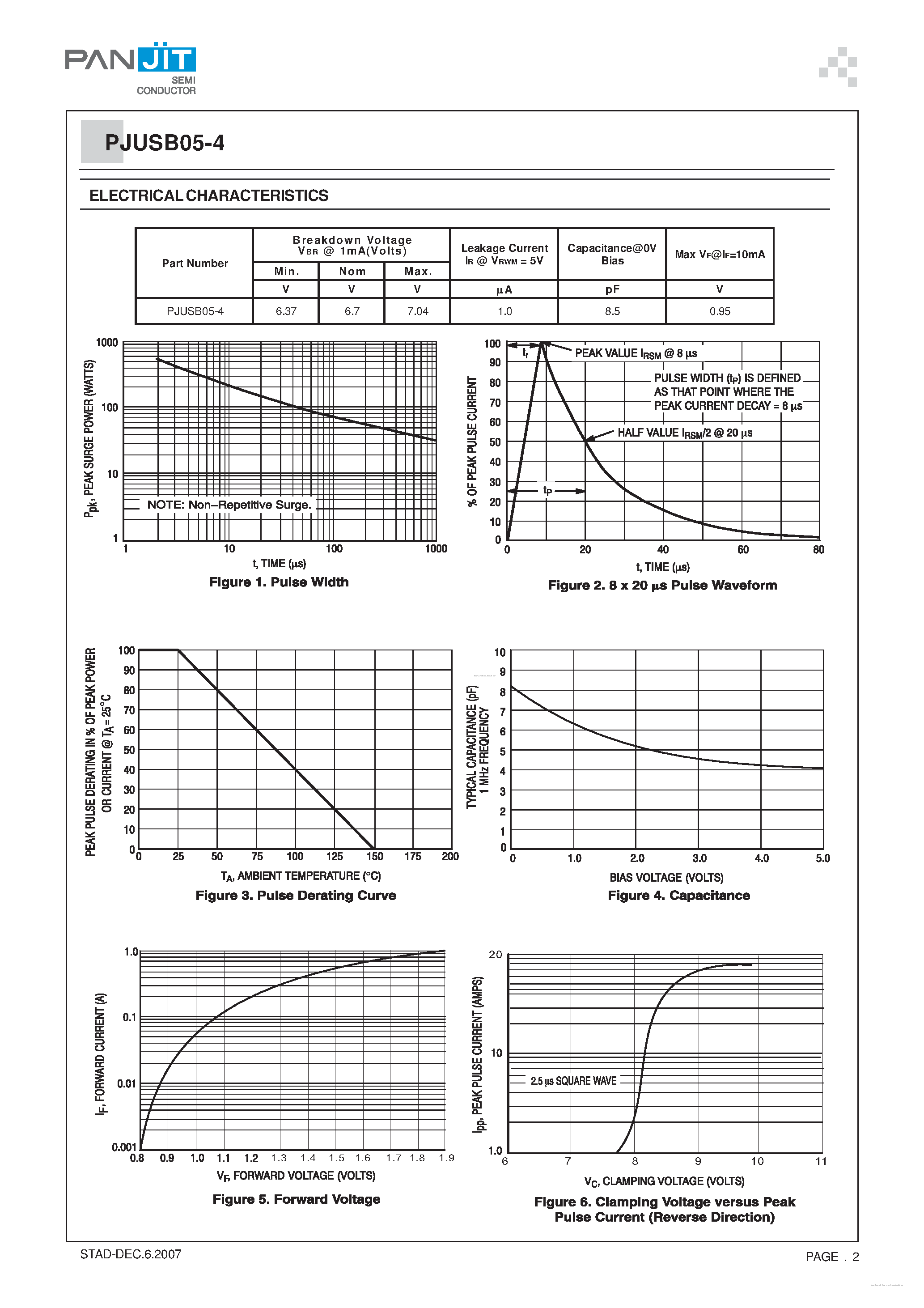 Datasheet PJUSB05-4 page 2 Datasheet PJUSB05-4 - page 2