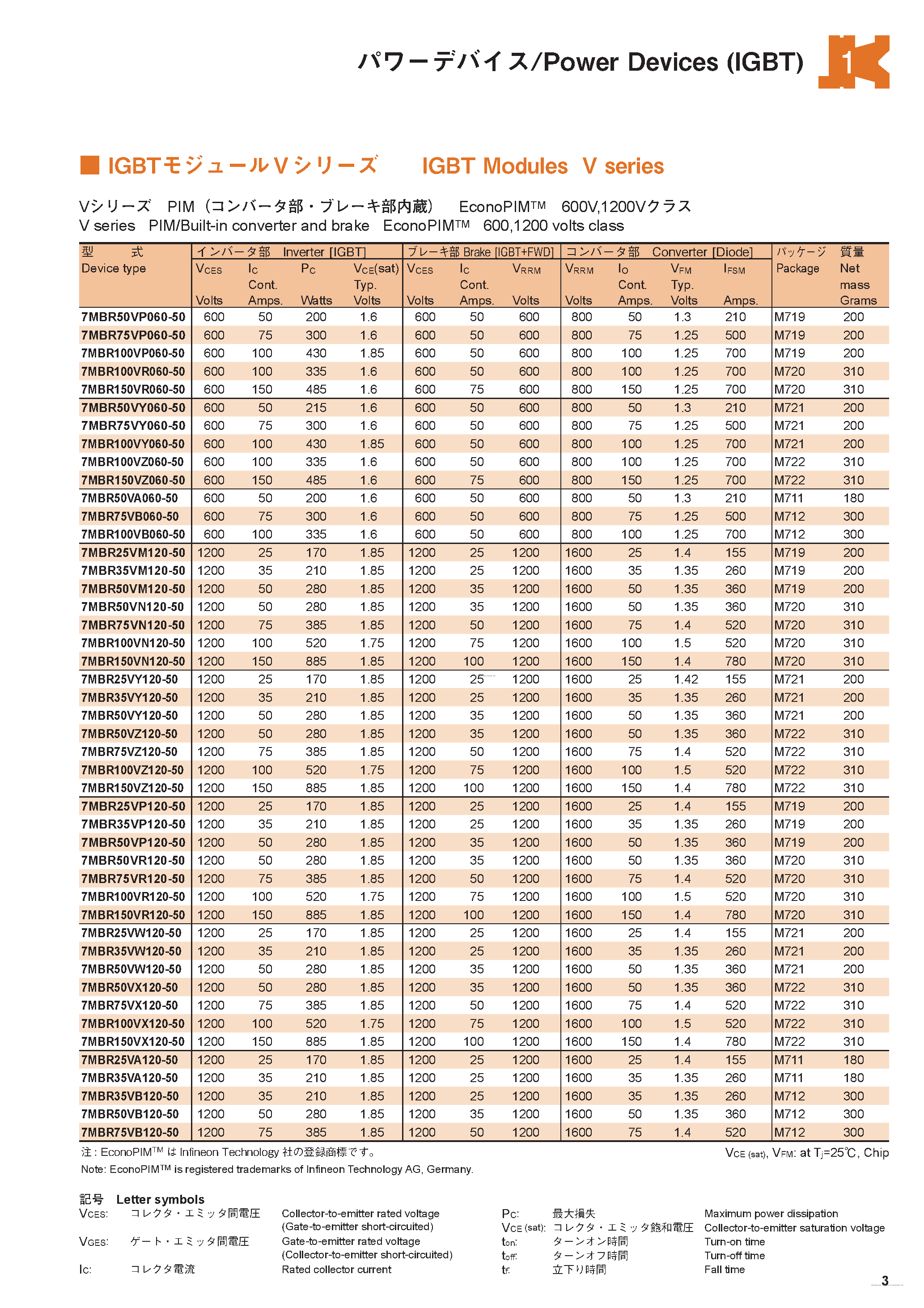 Datasheet 6MBI100U2B-060-50 - page 2