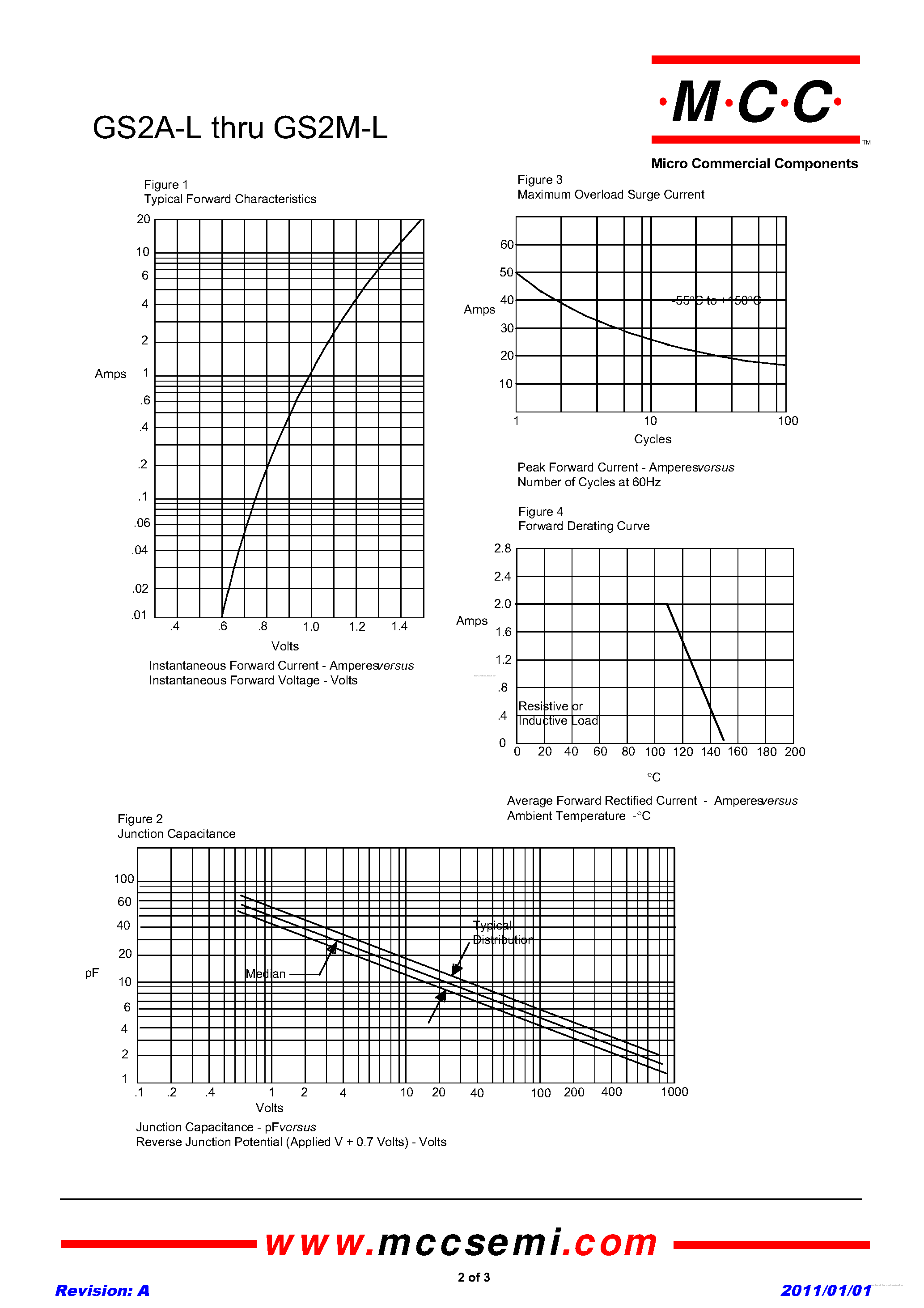 Datasheet GS2A-L page 2 Datasheet GS2A-L - page 2