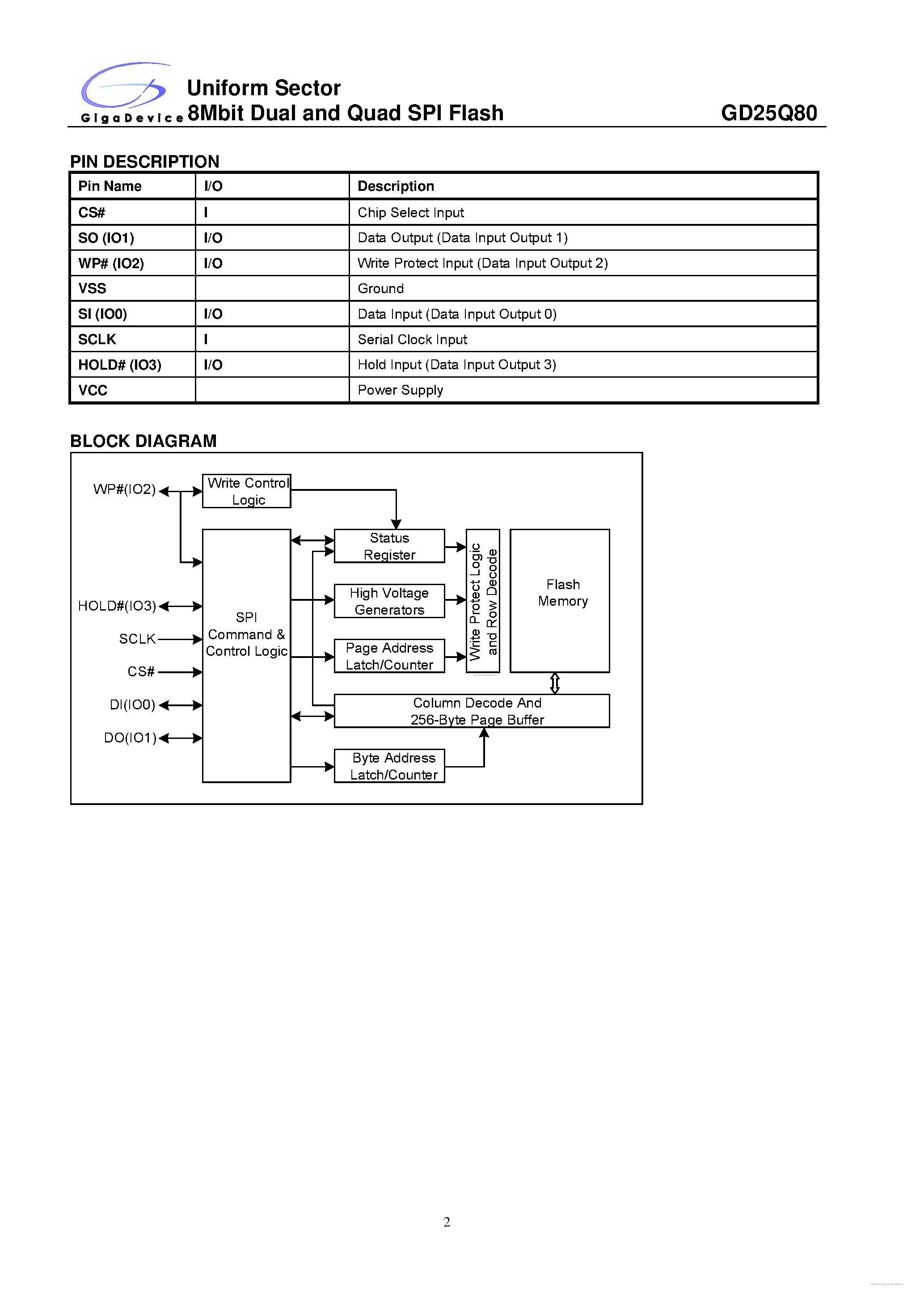 Даташит на микросхему GD25Q80 страница 2 Даташит GD25Q80 - страница 2