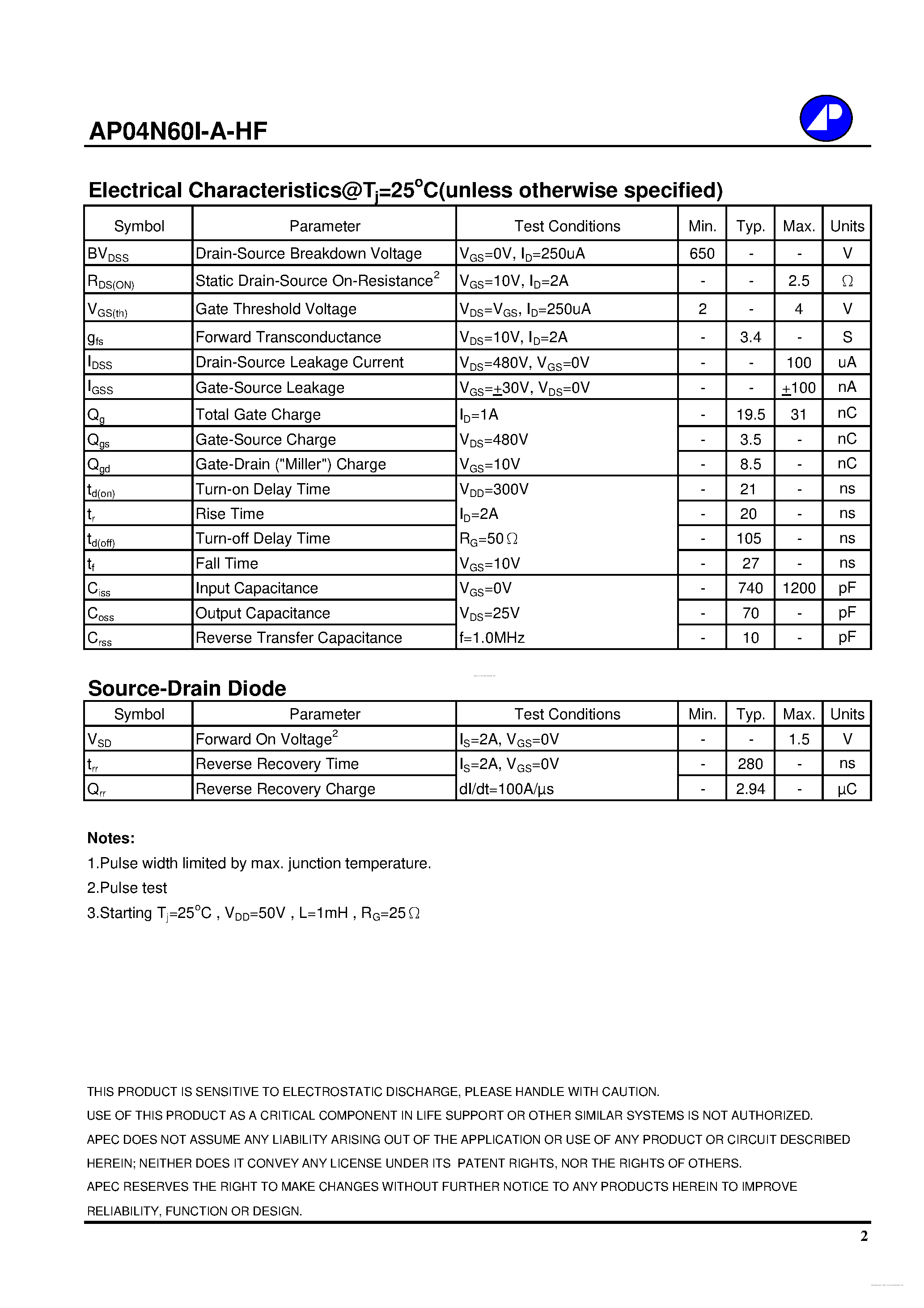 Datasheet AP04N60I-A-HF page 2 Datasheet AP04N60I-A-HF - page 2