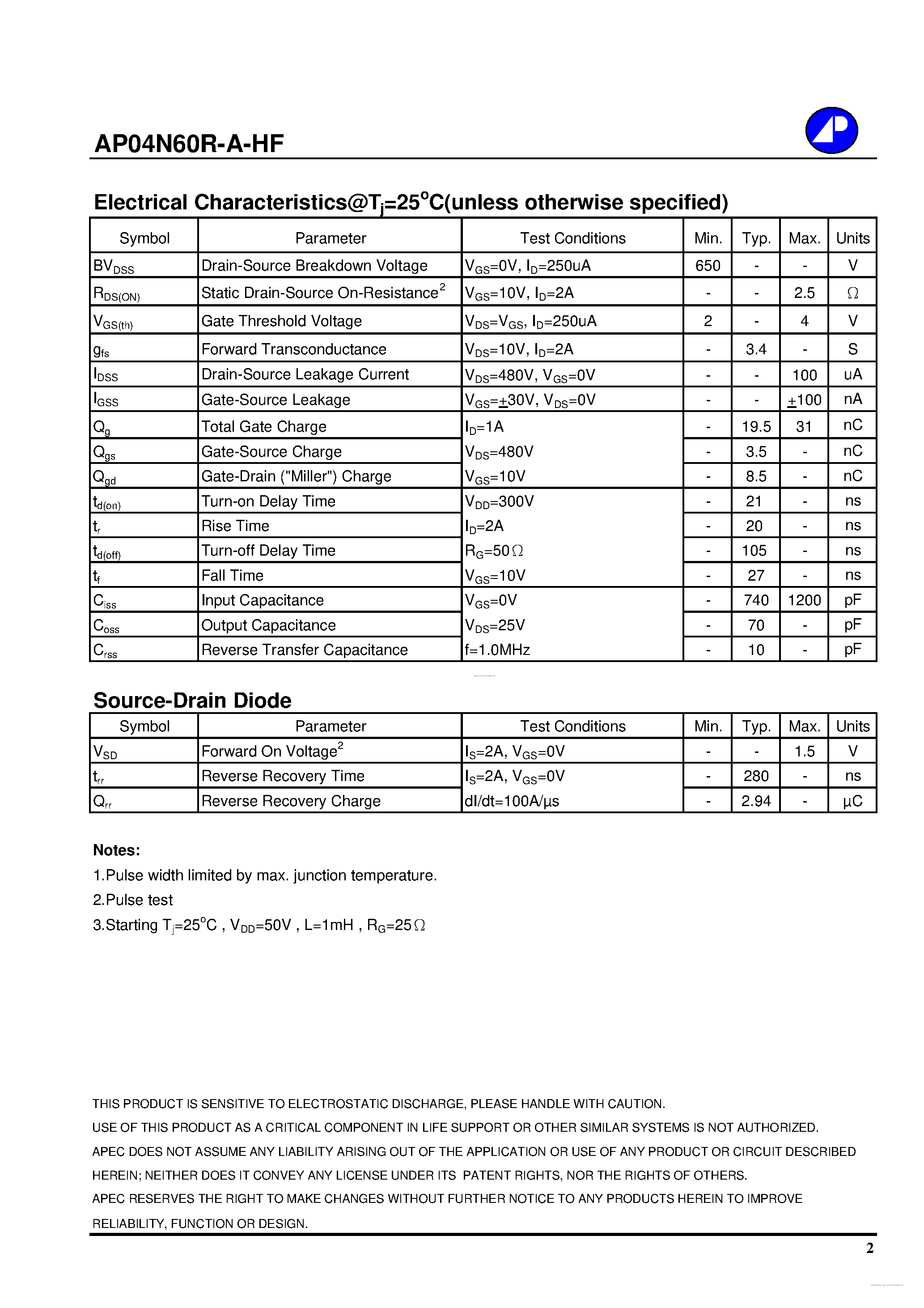 Datasheet AP04N60R-A-HF page 2 Datasheet AP04N60R-A-HF - page 2