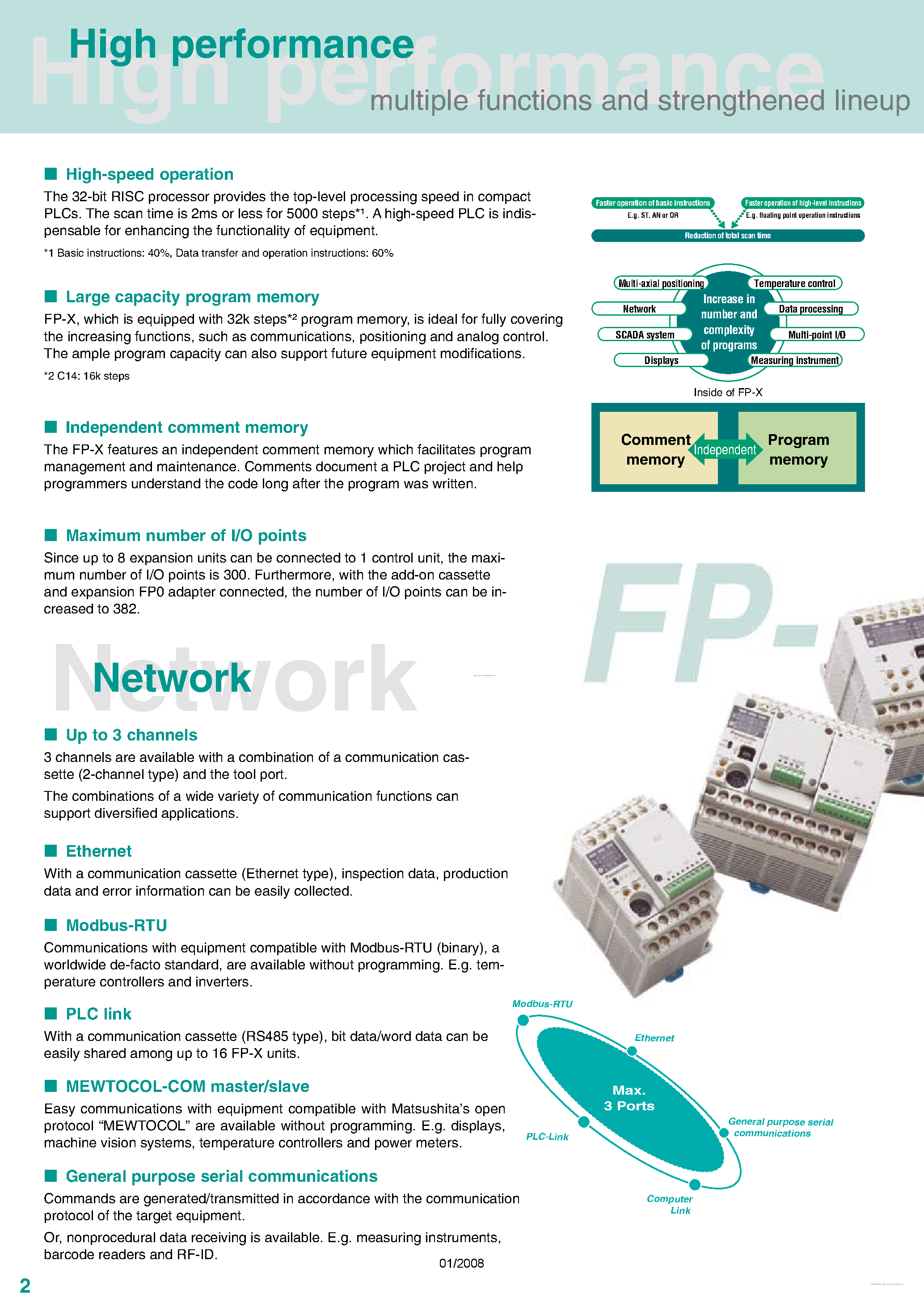 Datasheet PLC-FP-X page 2 Datasheet PLC-FP-X - page 2