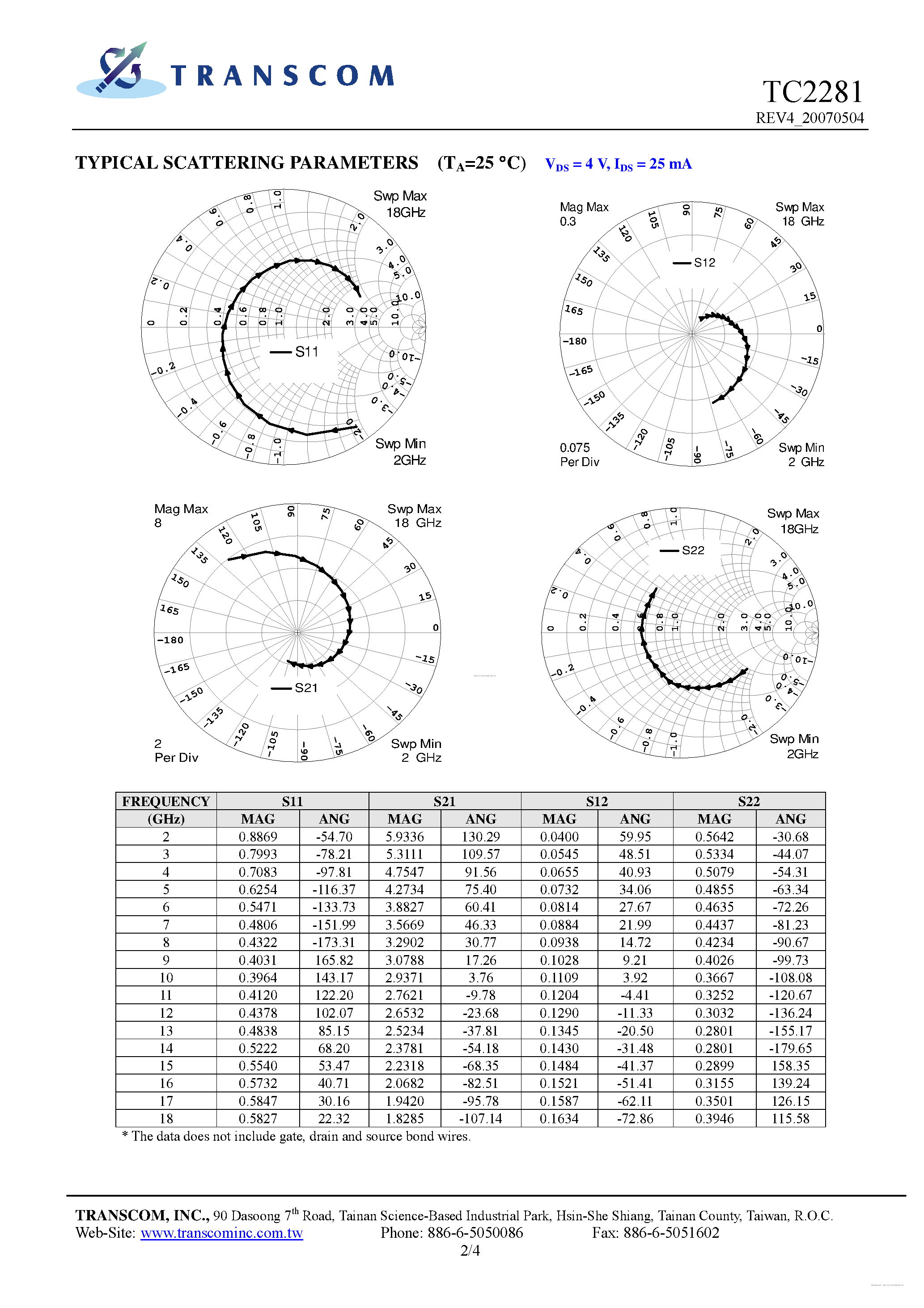 Datasheet TC2281 - page 2