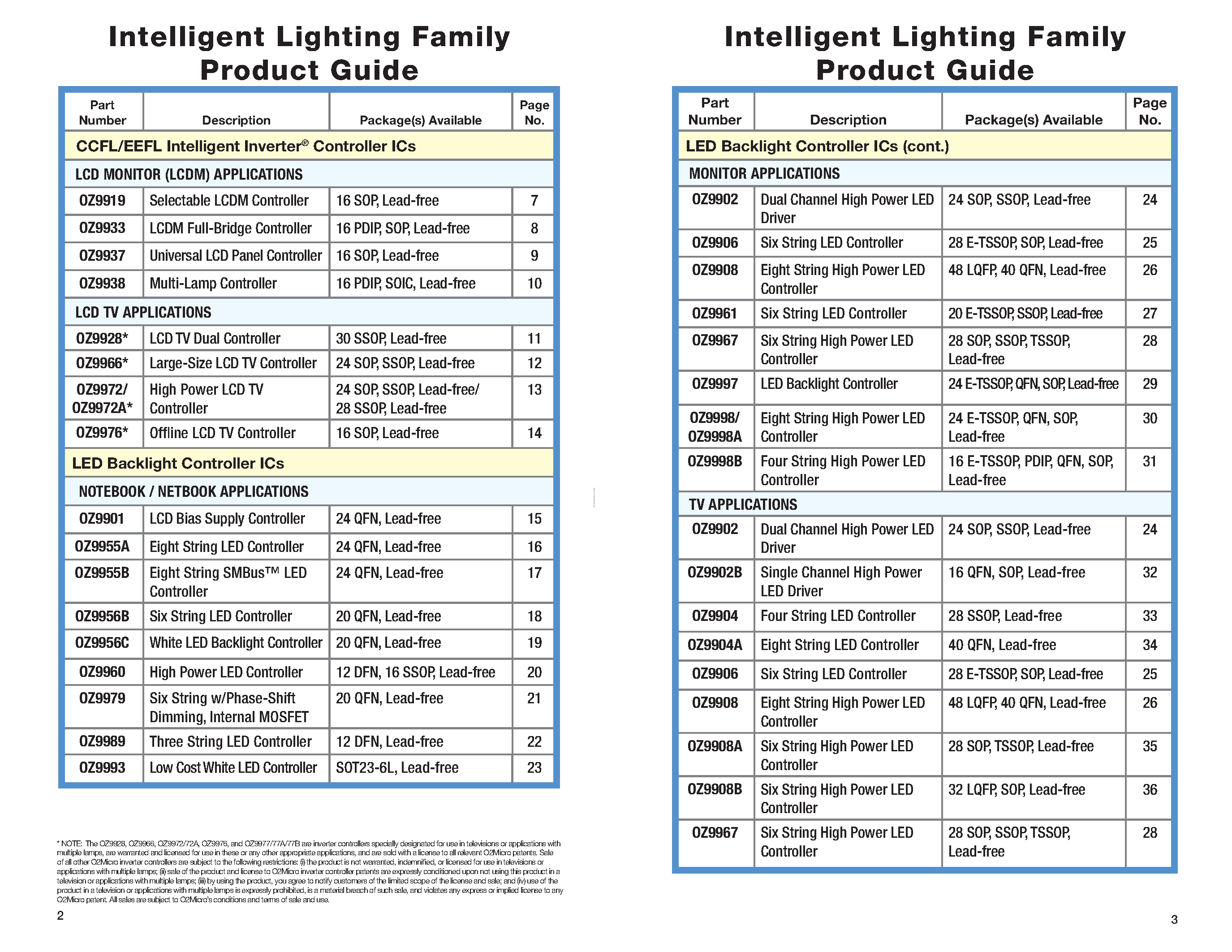 Datasheet OZ9956B page 2 Datasheet OZ9956B - page 2