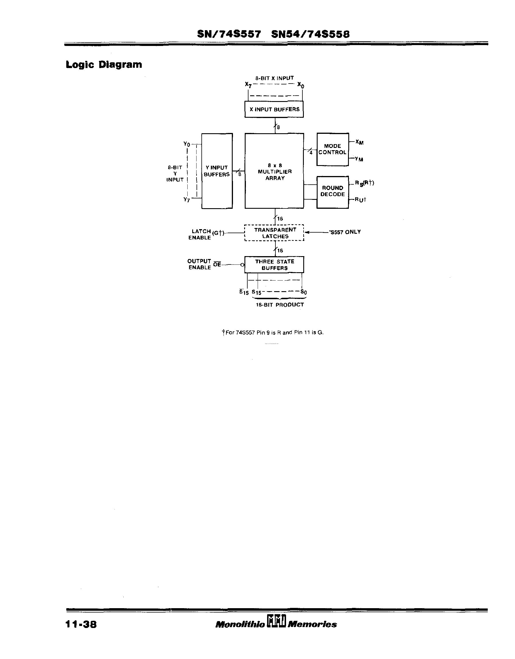 Datasheet SN74S557 page 2 Datasheet SN74S557 - page 2