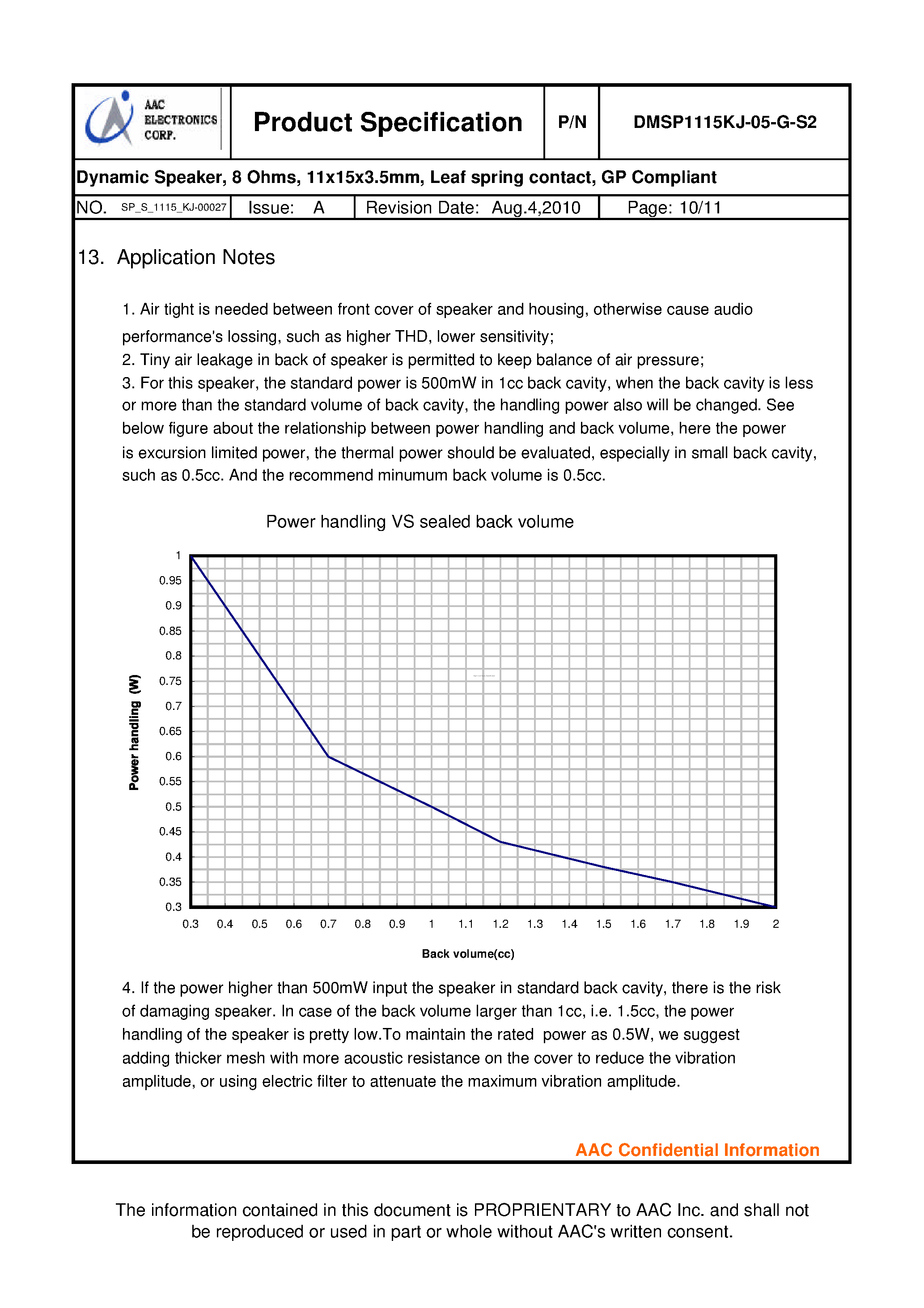 Даташит DMSP1115KJ-05-G-S2 - страница 1