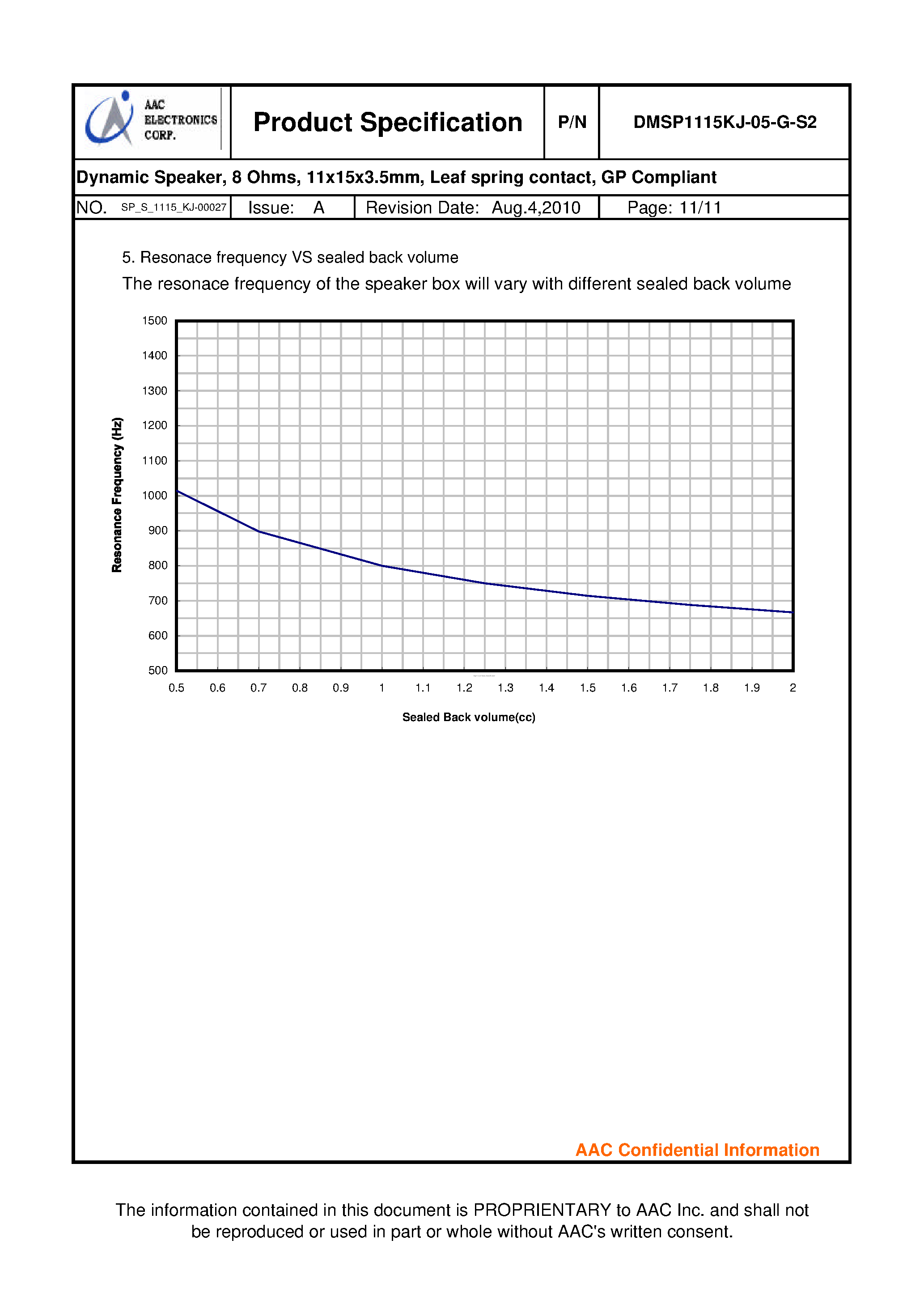 Даташит DMSP1115KJ-05-G-S2 - страница 2