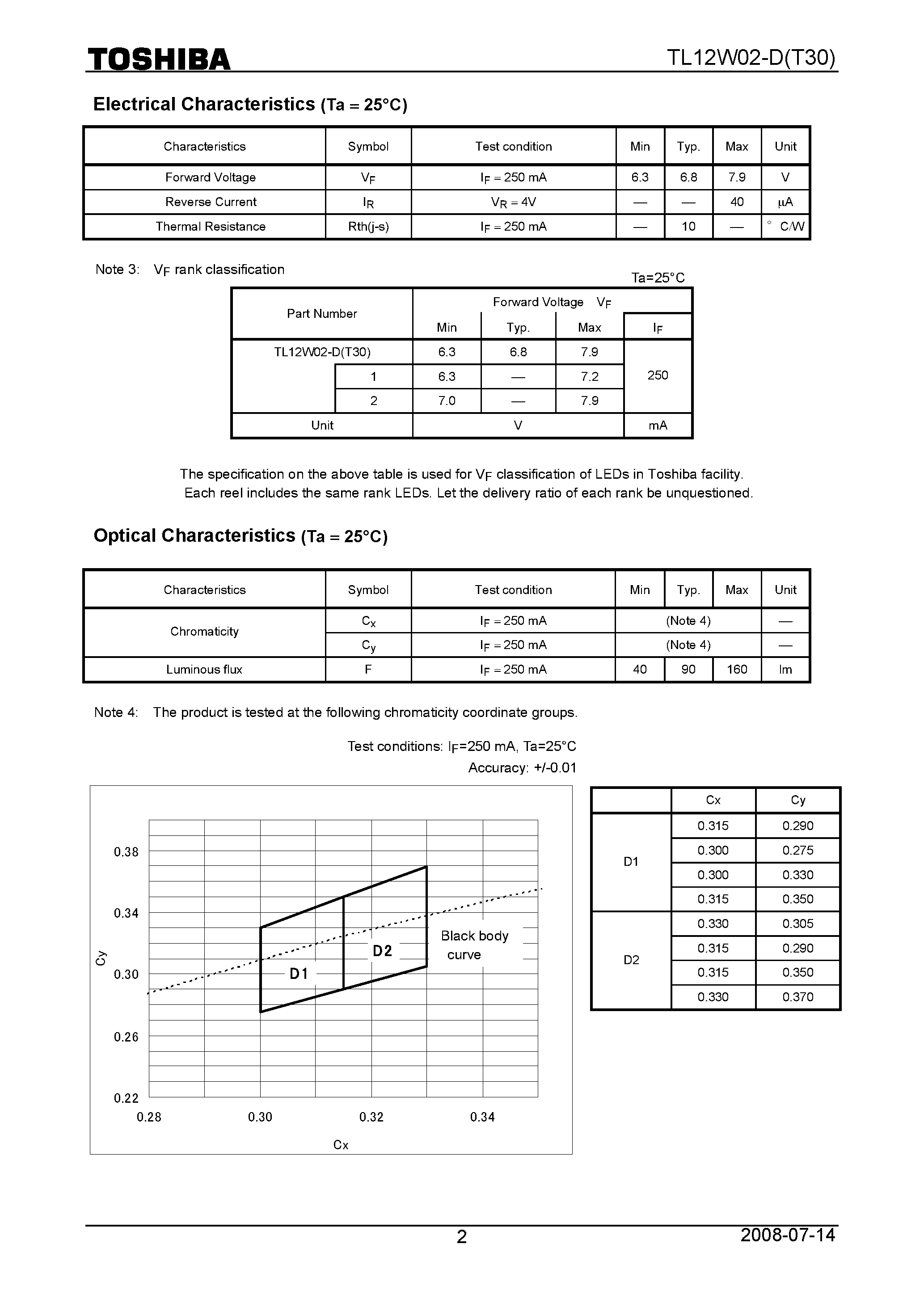 Datasheet TL12W02-D - page 2