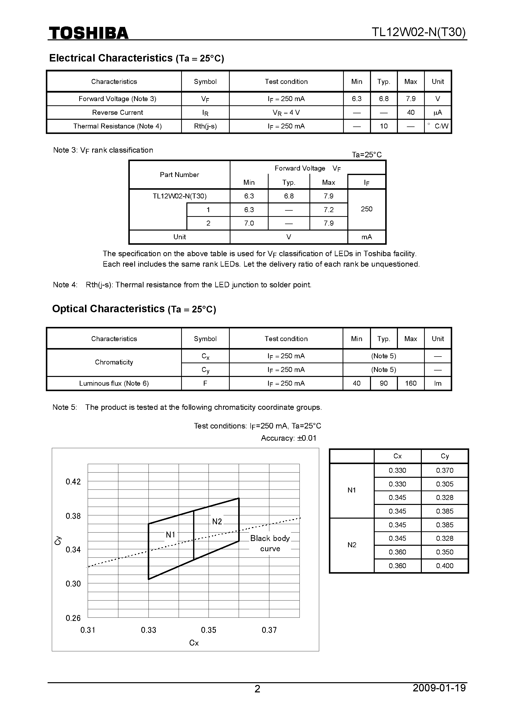 Datasheet TL12W02-N - page 2