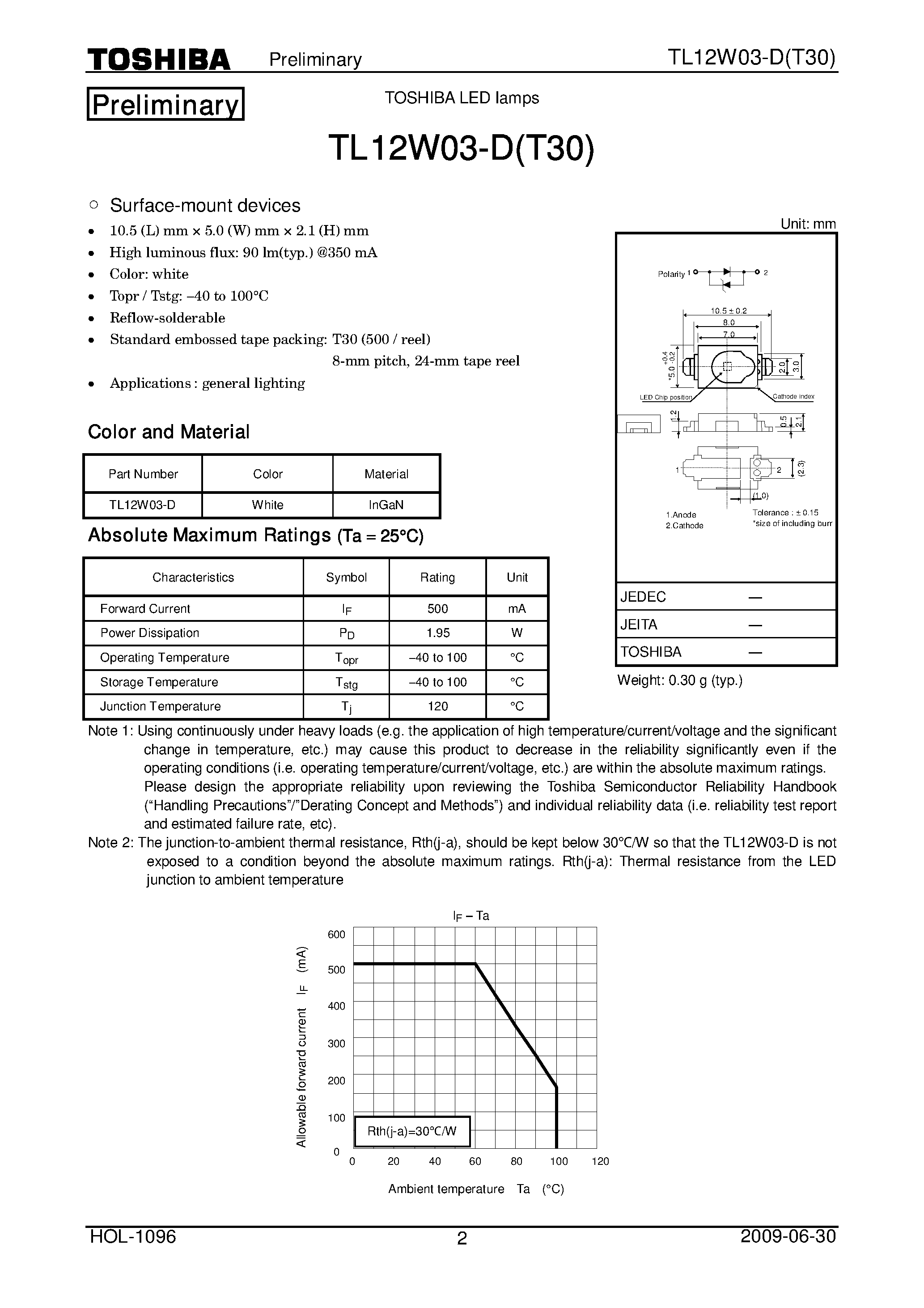 Datasheet TL12W03-D - page 2