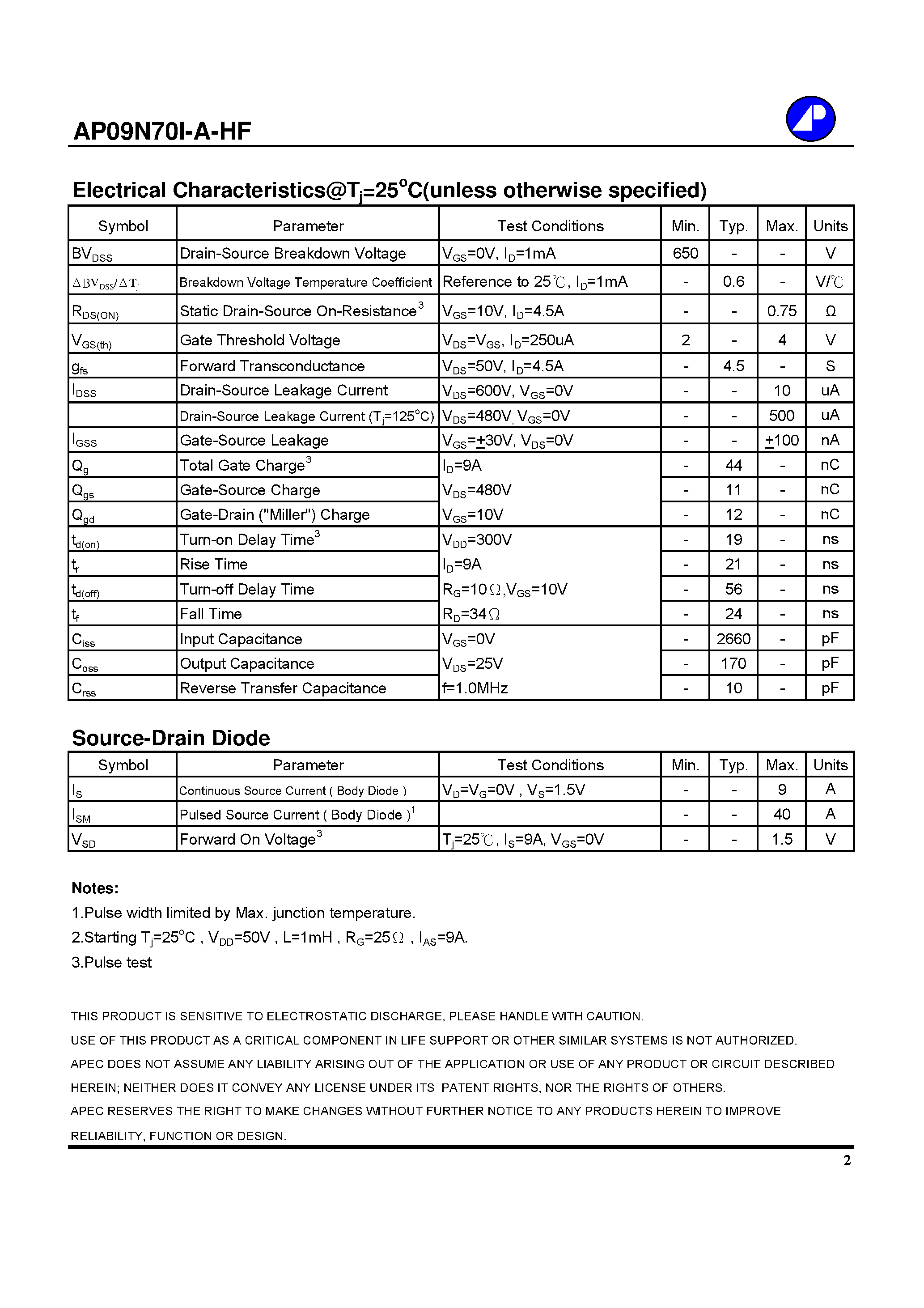 Datasheet AP09N70I-A-HF - page 2