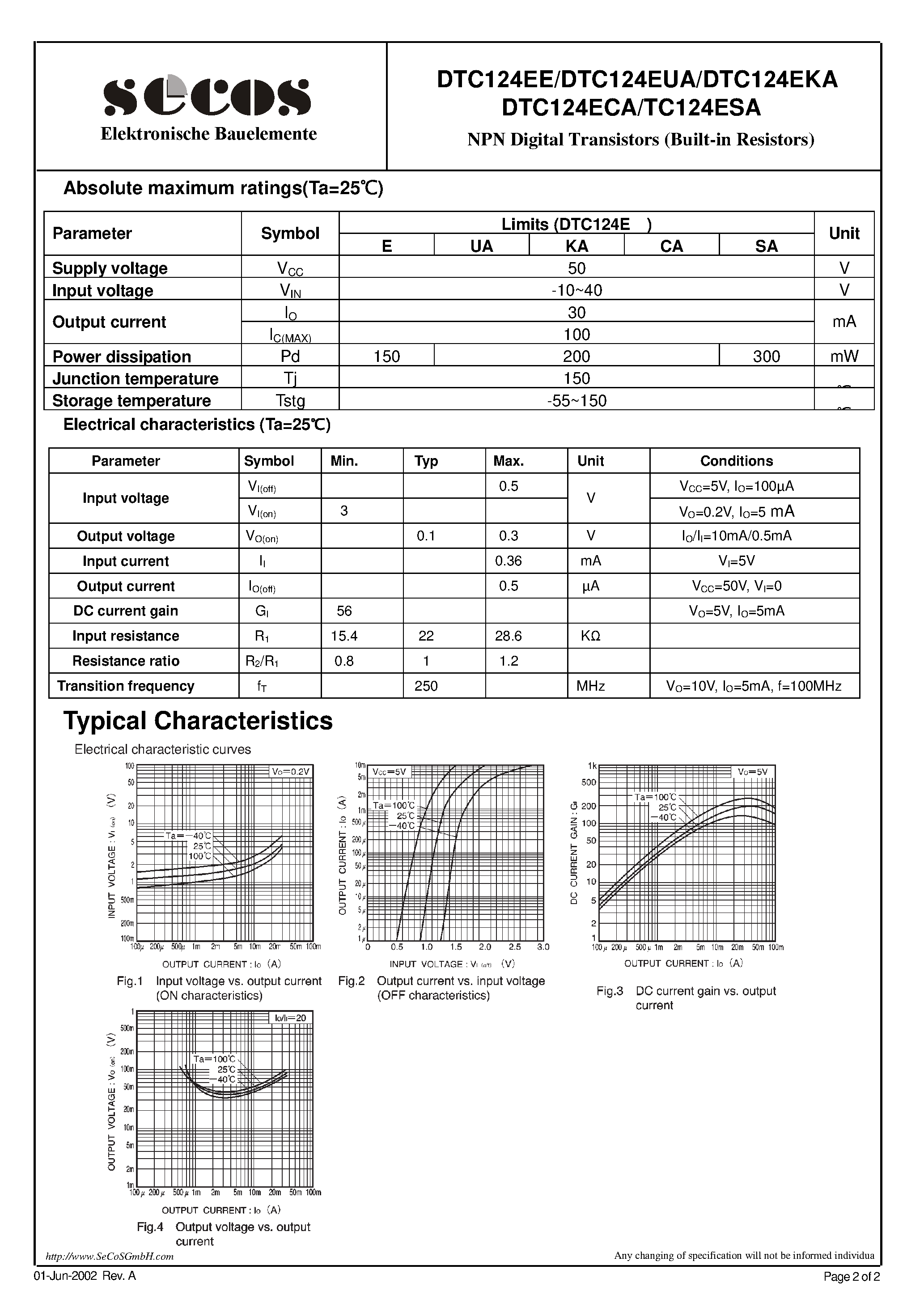 Datasheet TC124ESA page 2 Datasheet TC124ESA - page 2