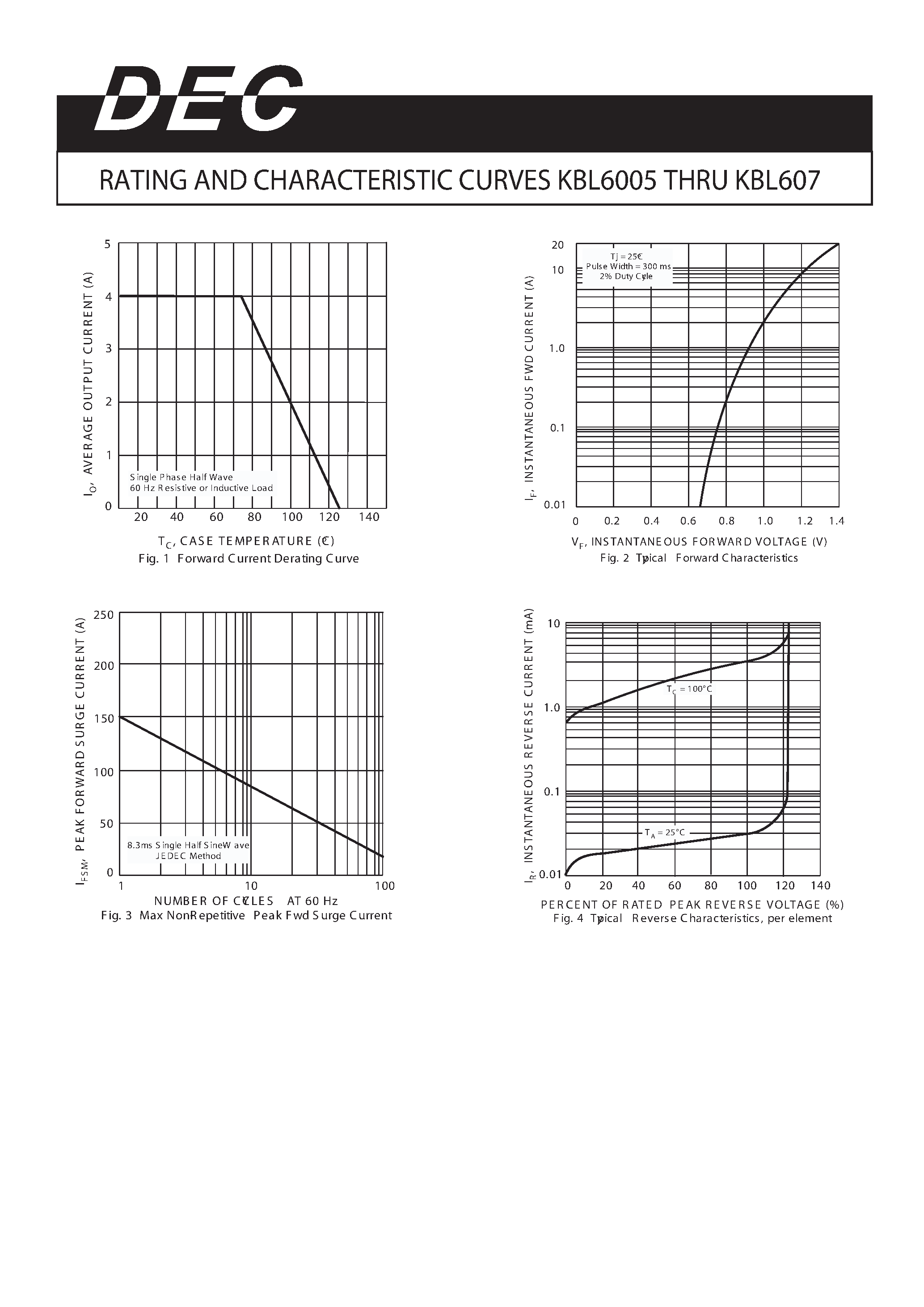 Datasheet KBL6005 - page 2