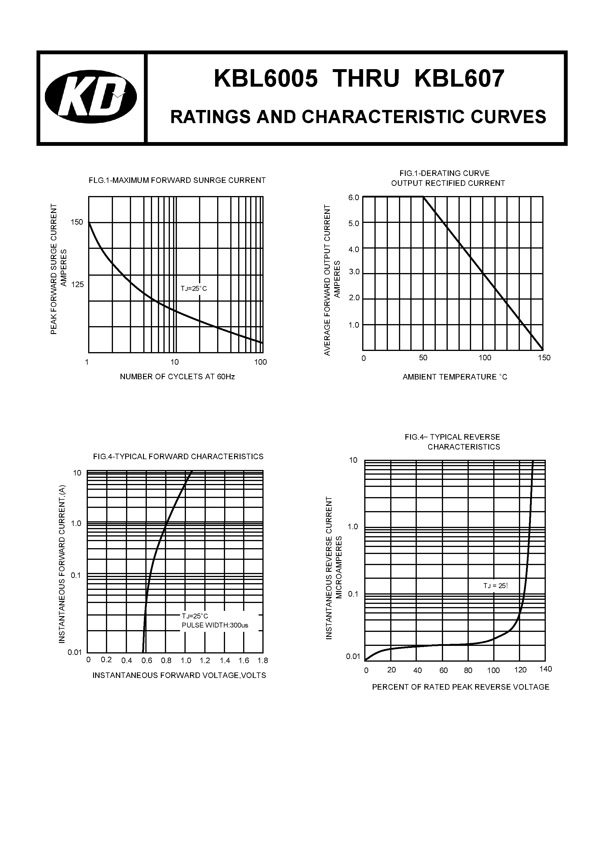 Datasheet KBL6005 page 2 Datasheet KBL6005 - page 2