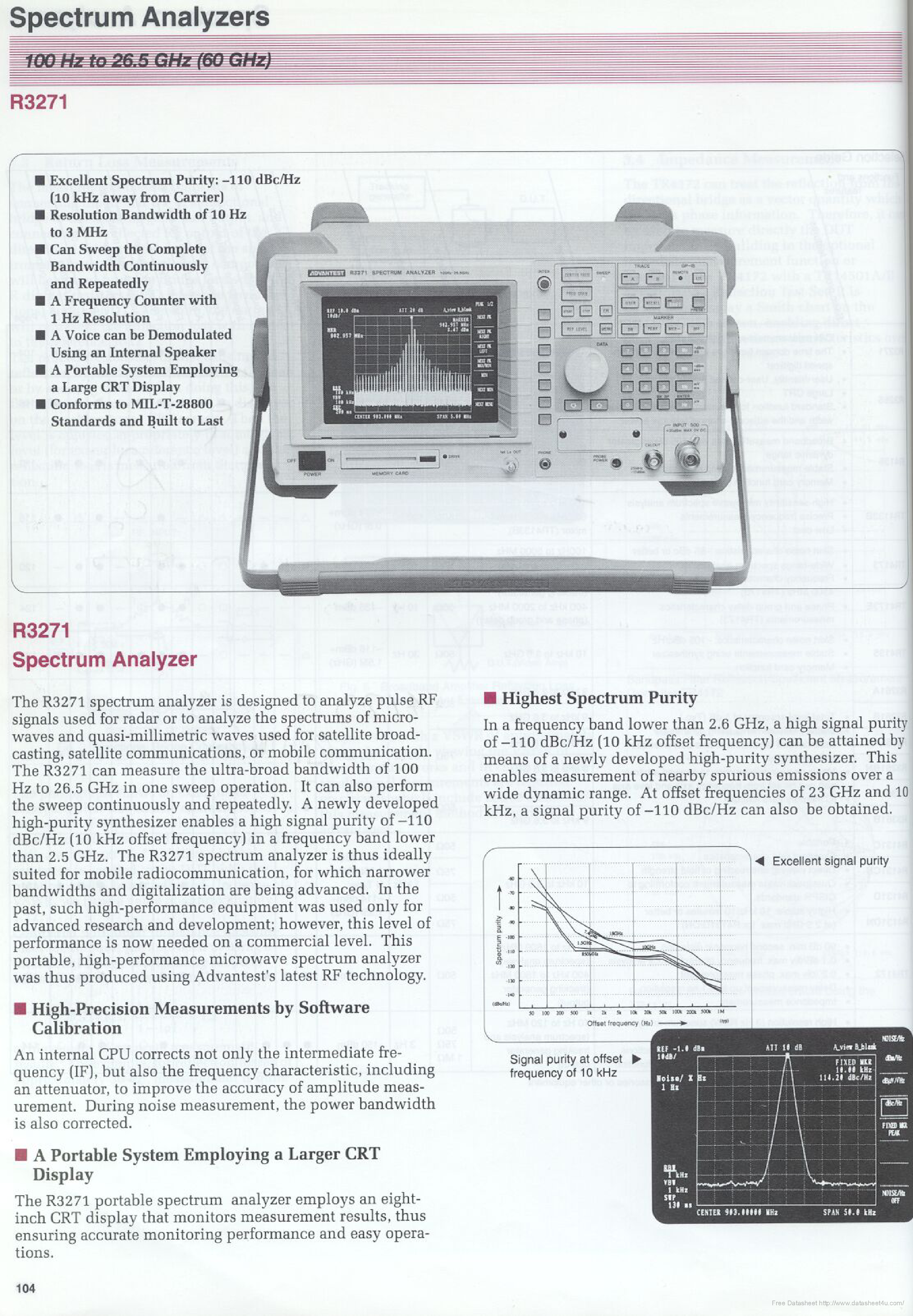 Даташит Advantest R3271 - страница 1