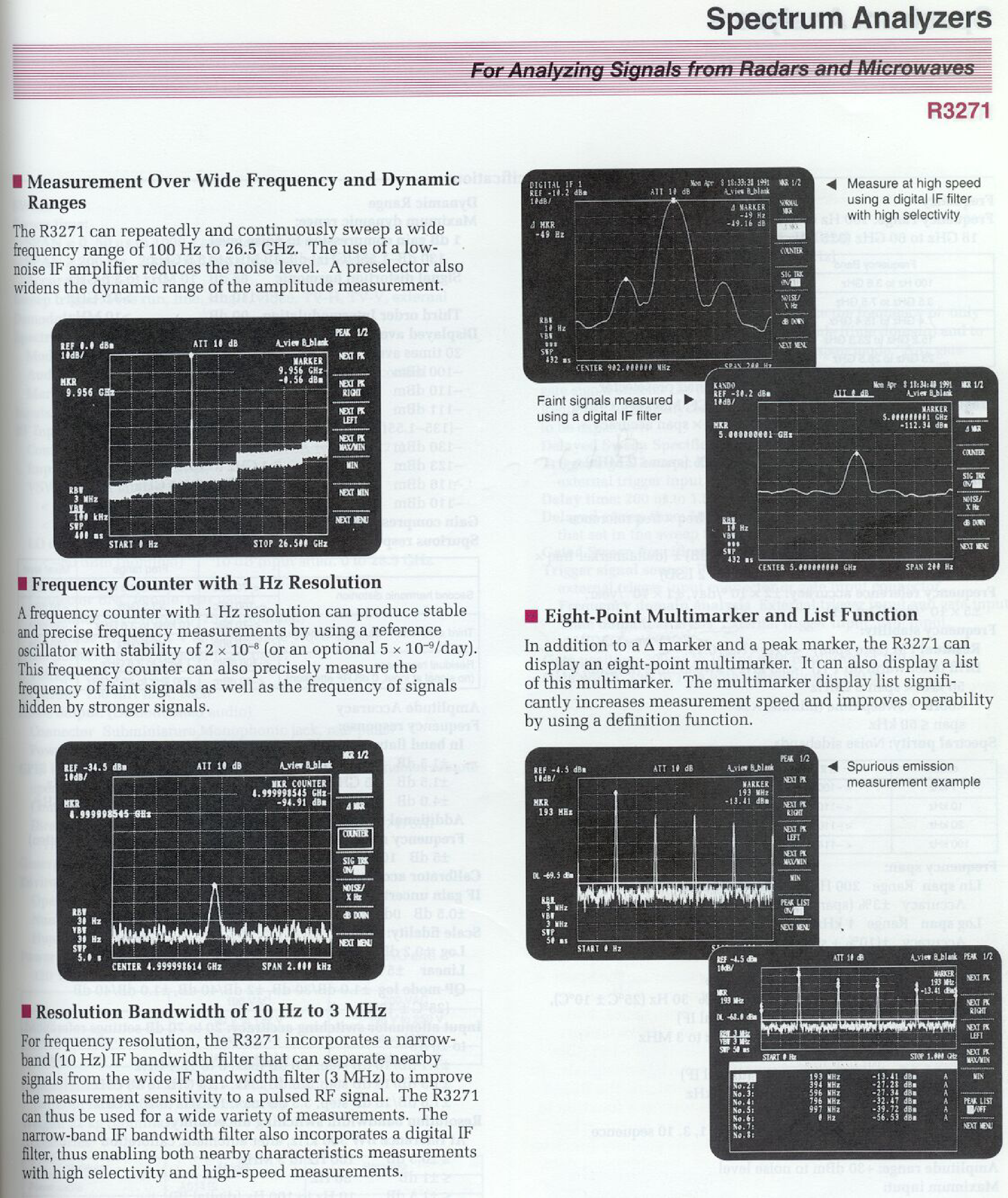 Даташит Advantest R3271 - страница 2