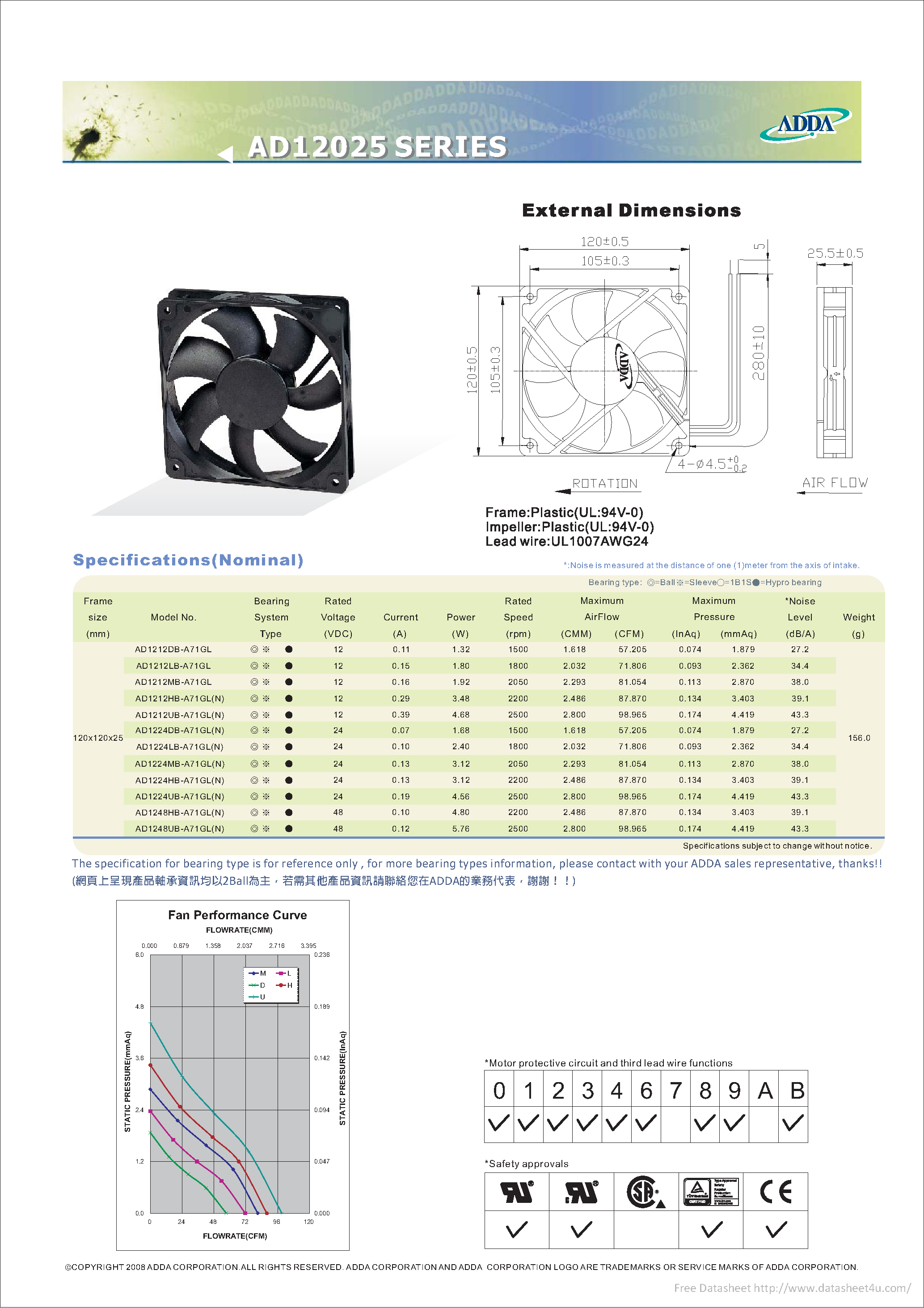 Datasheet AD1212DB-A71GL - page 1