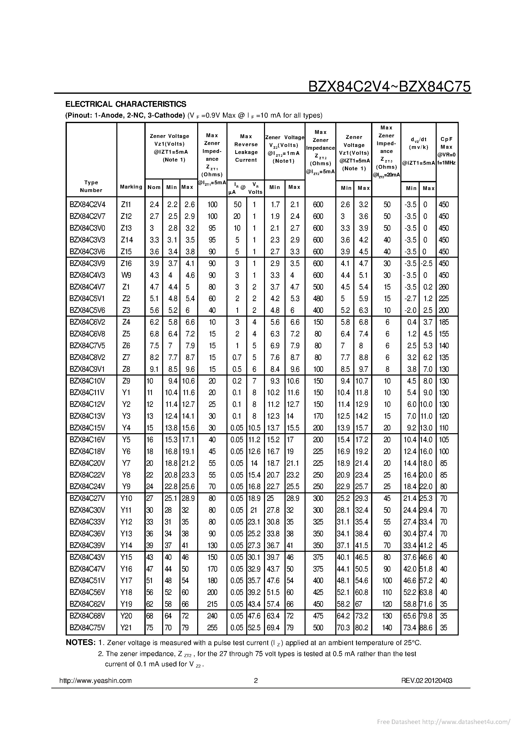 Datasheet BZX84C10V - page 2