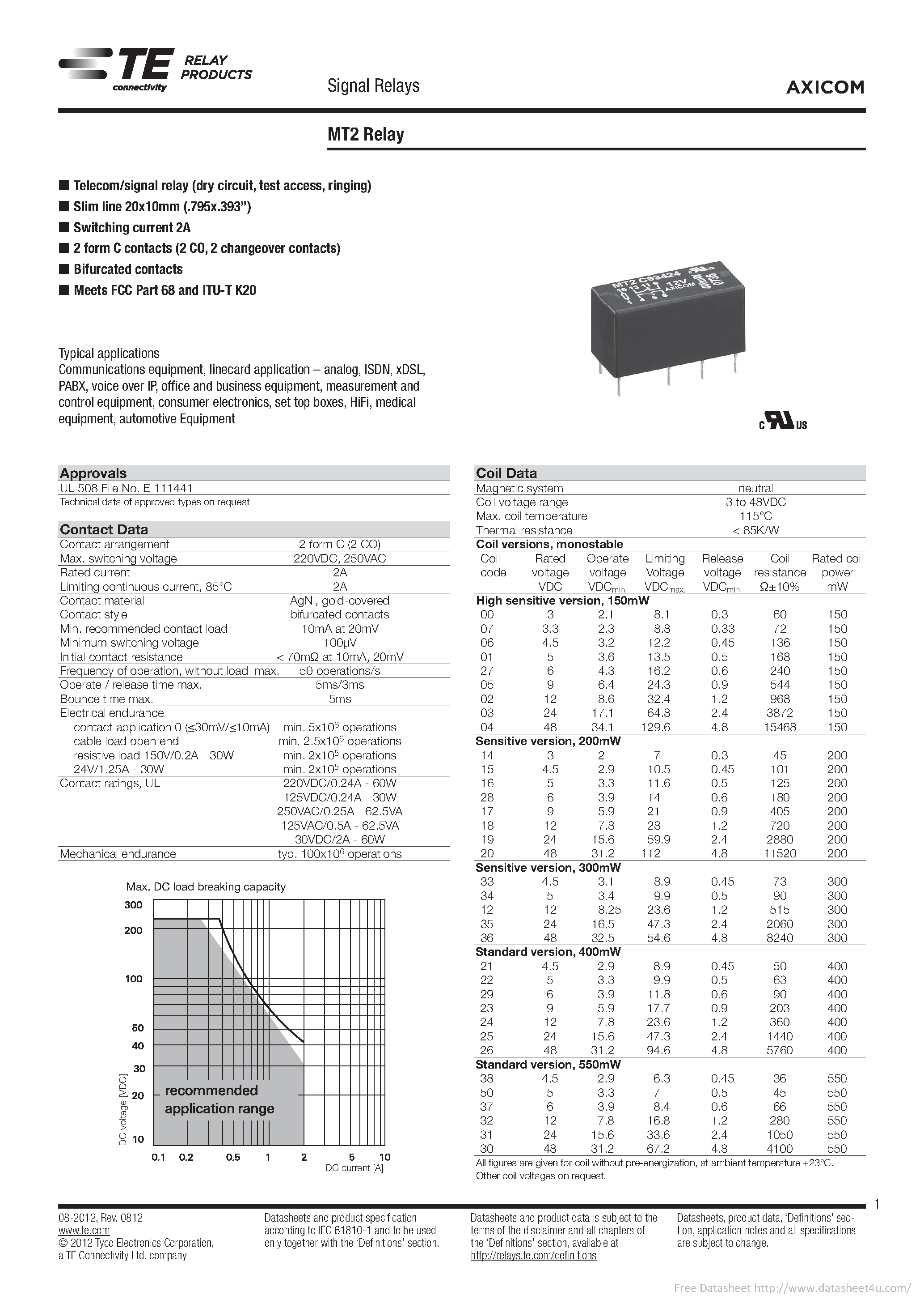 Даташит 7-1462000-0 - страница 1