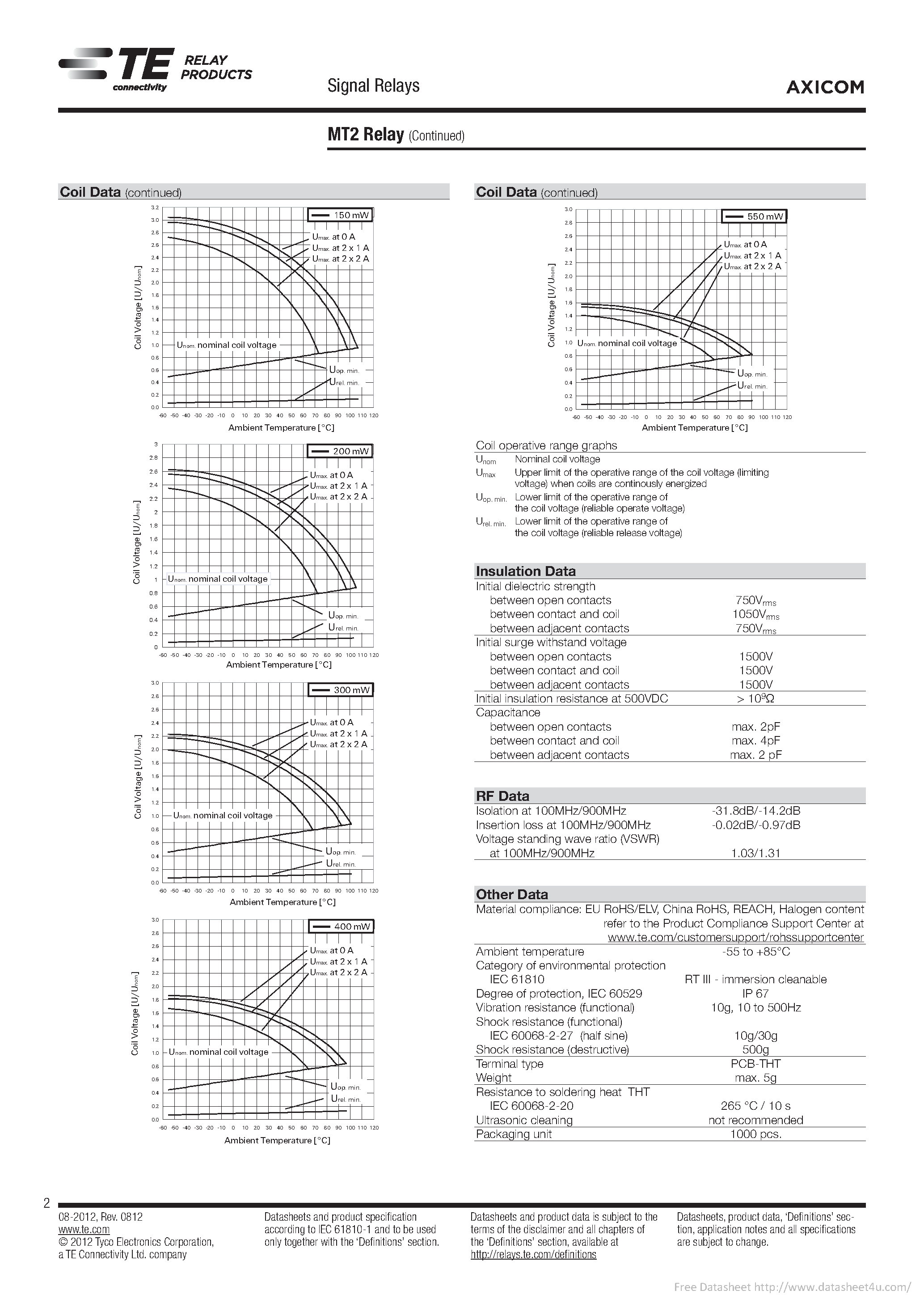 Даташит 7-1462000-0 - страница 2