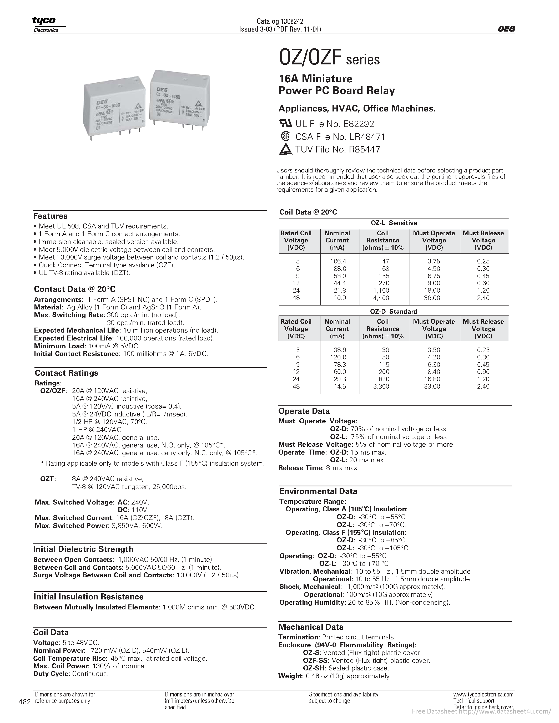 Datasheet OZF - page 1