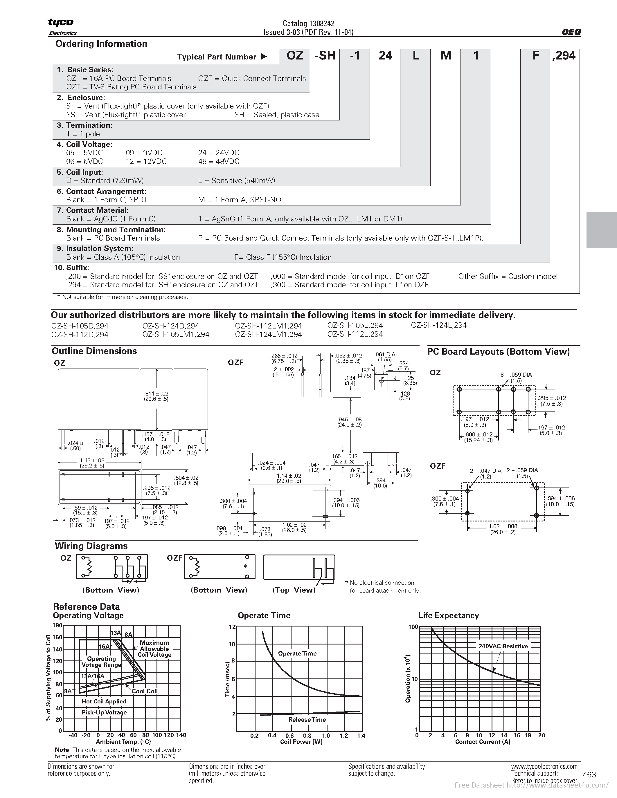 Datasheet OZF - page 2