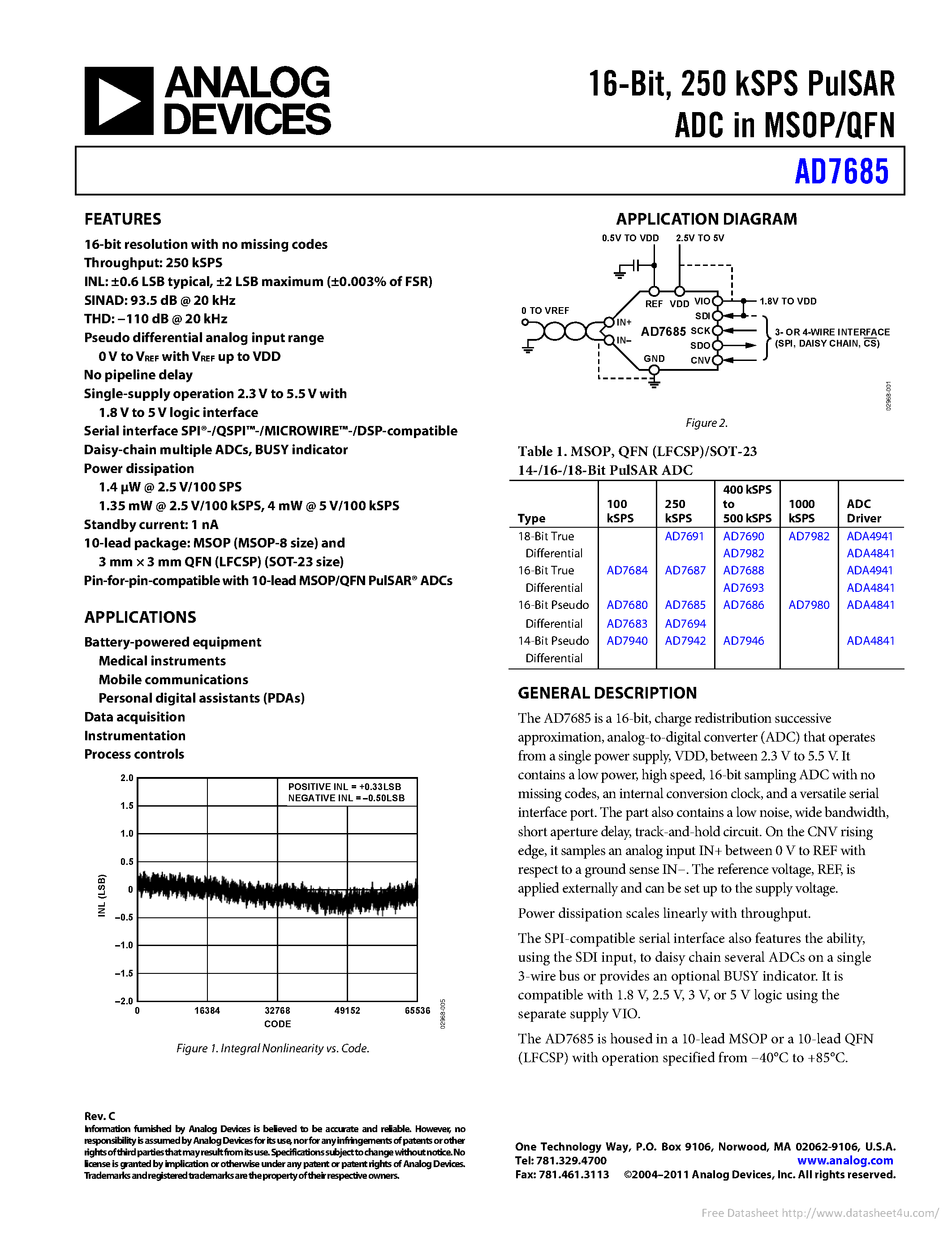 Даташит на микросхему AD7685 страница 1 Даташит AD7685 - страница 1