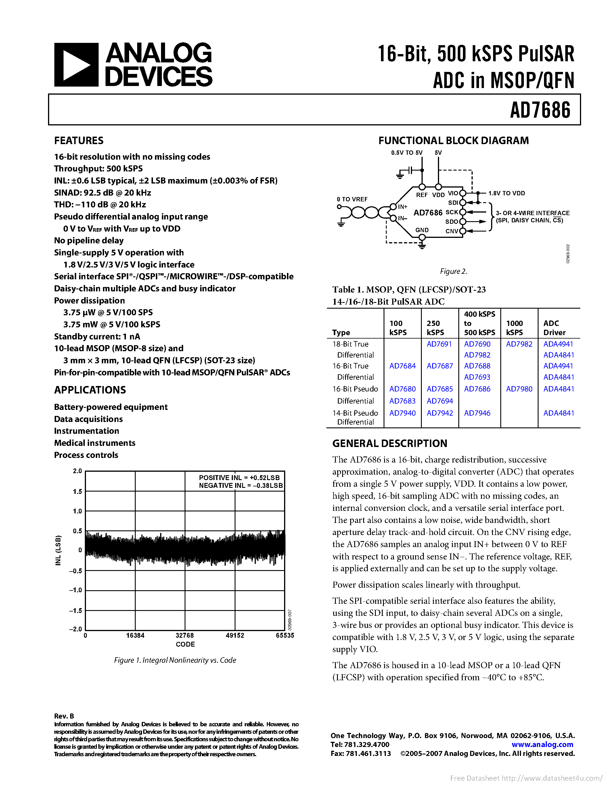 Datasheet AD7686 - page 1