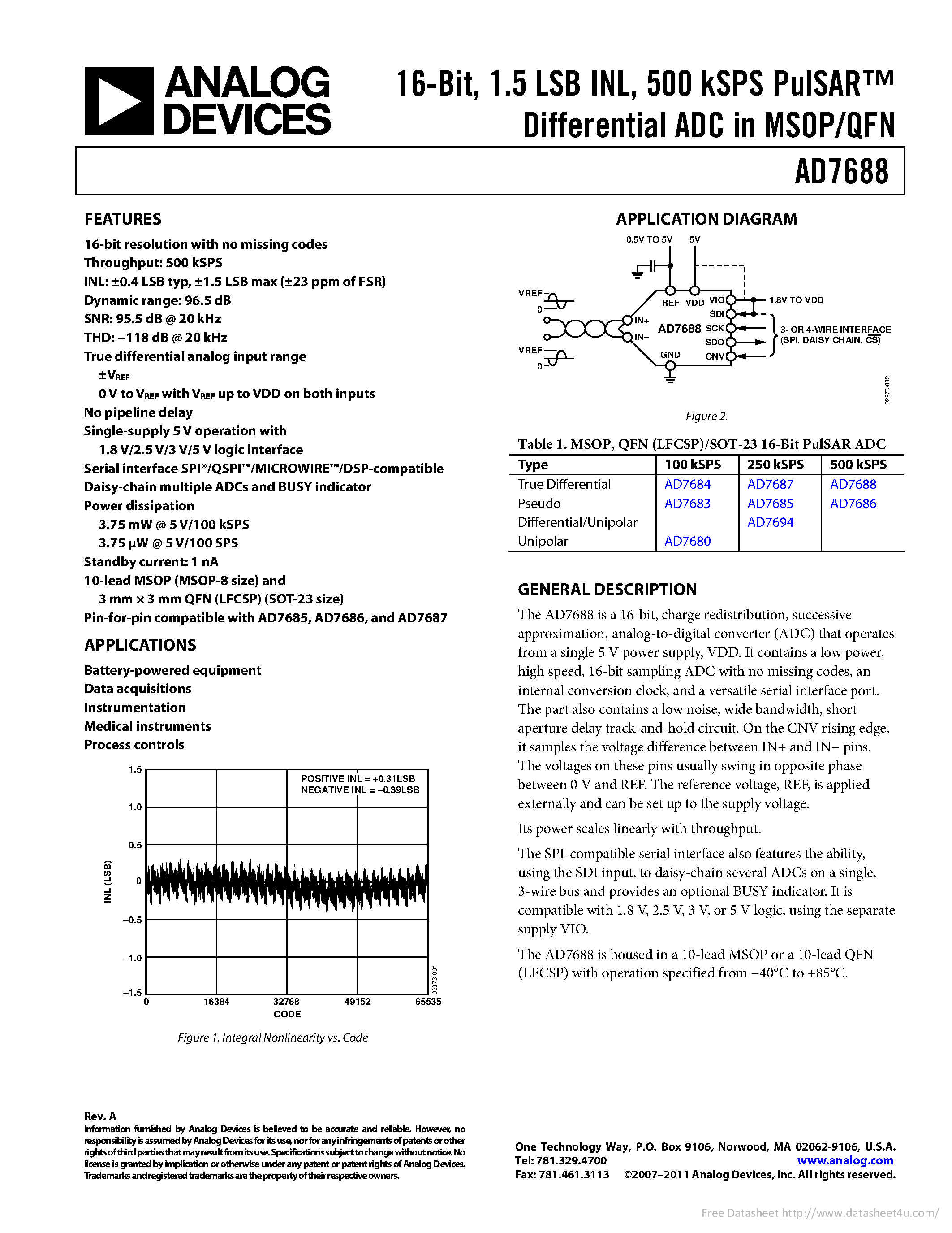 Даташит на микросхему AD7688 страница 1 Даташит AD7688 - страница 1