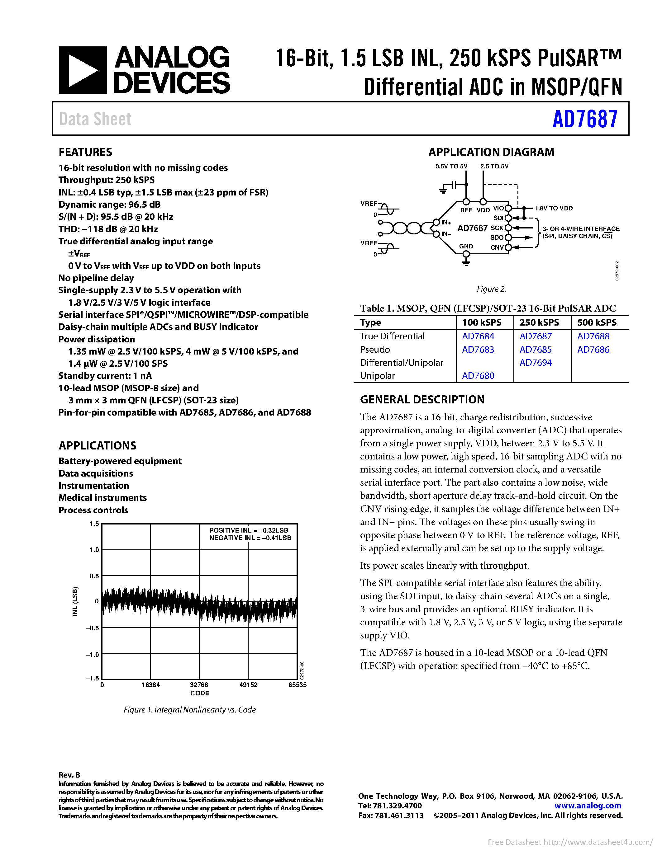 Даташит на микросхему AD7687 страница 1 Даташит AD7687 - страница 1