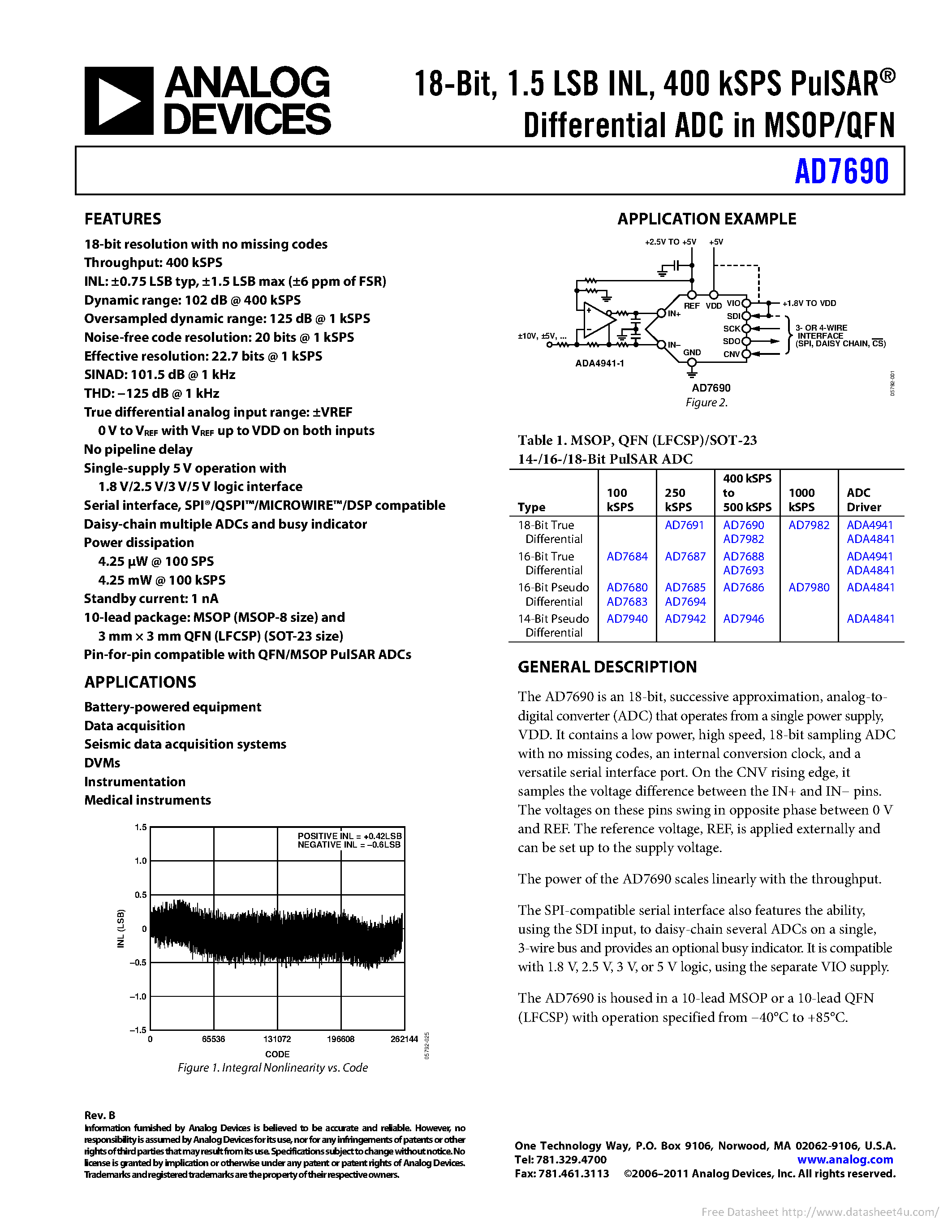 Даташит на микросхему AD7690 страница 1 Даташит AD7690 - страница 1