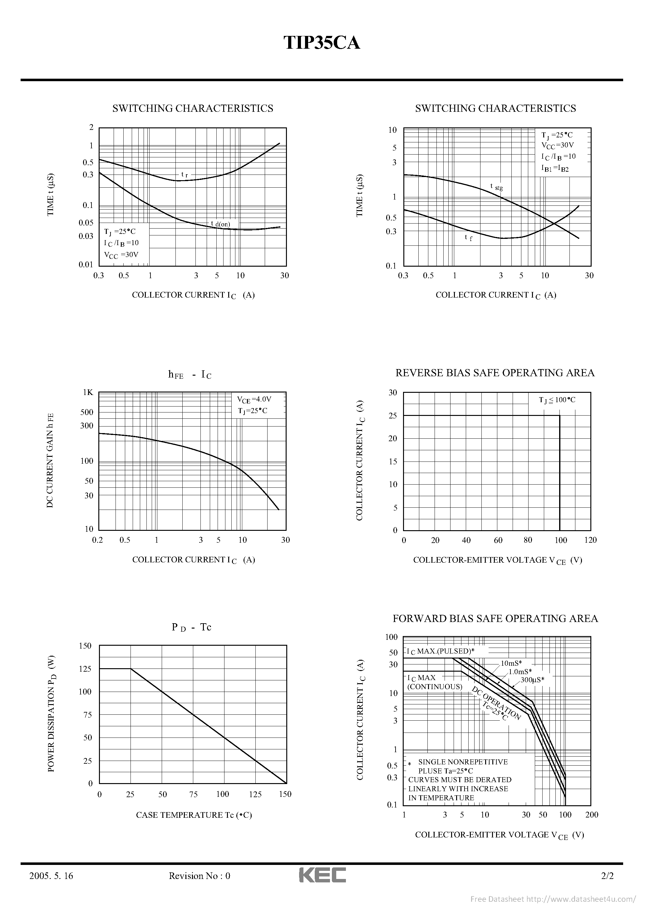 Даташит TIP35CA - страница 2