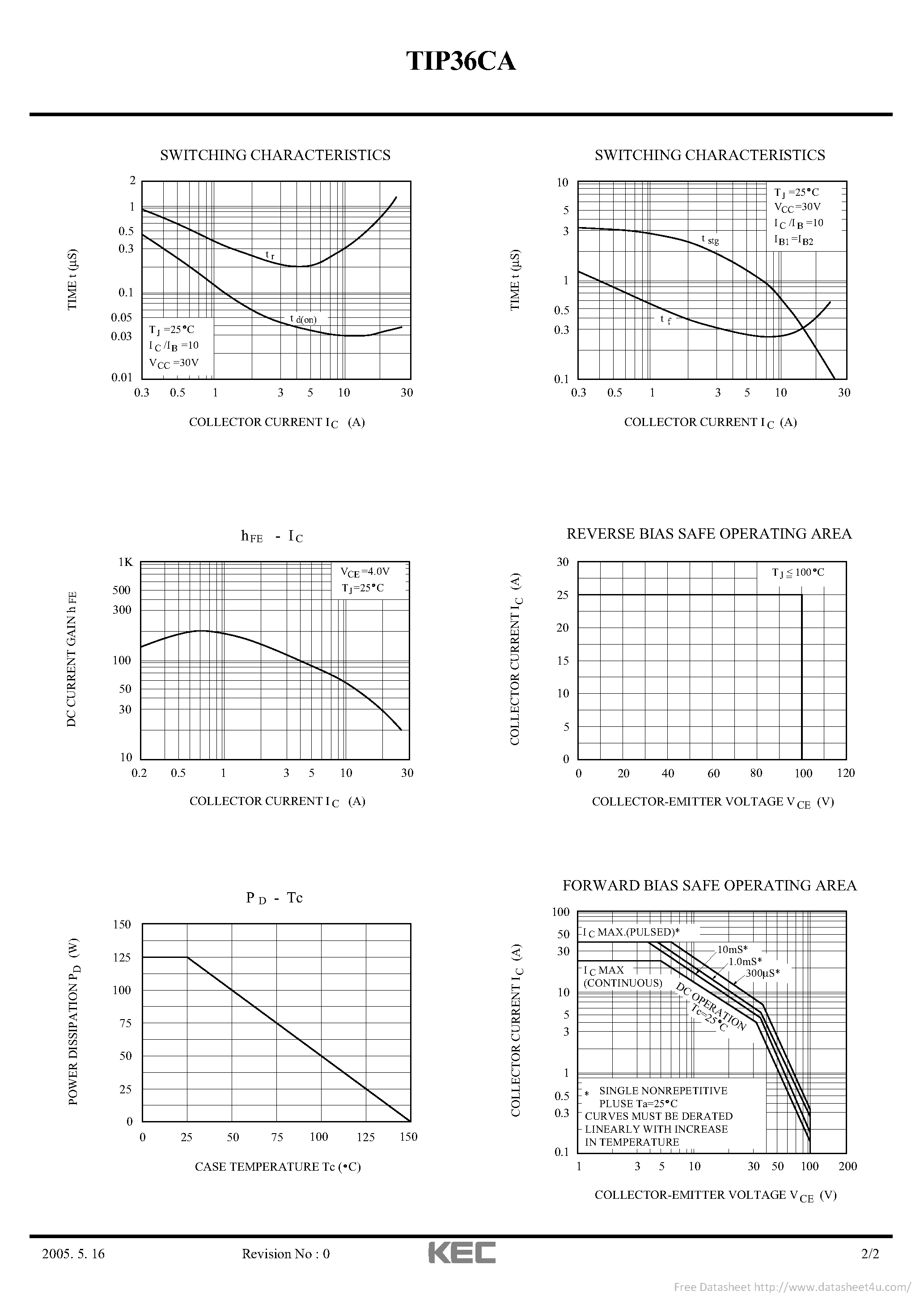Даташит TIP36CA - страница 2