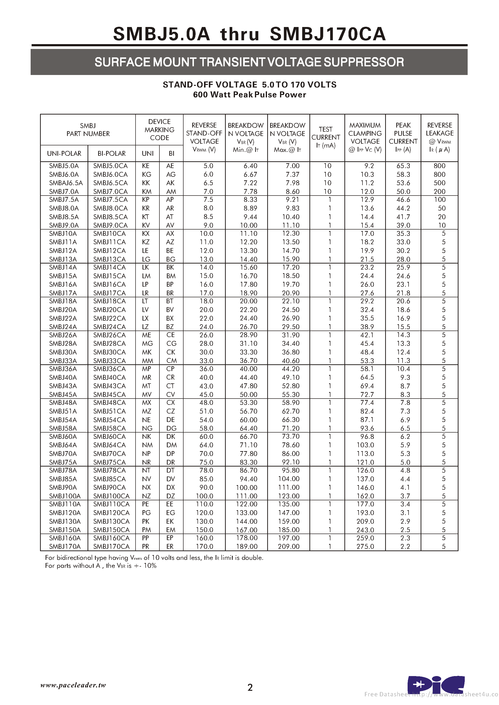 Datasheet SMBAJ6.5A - page 2