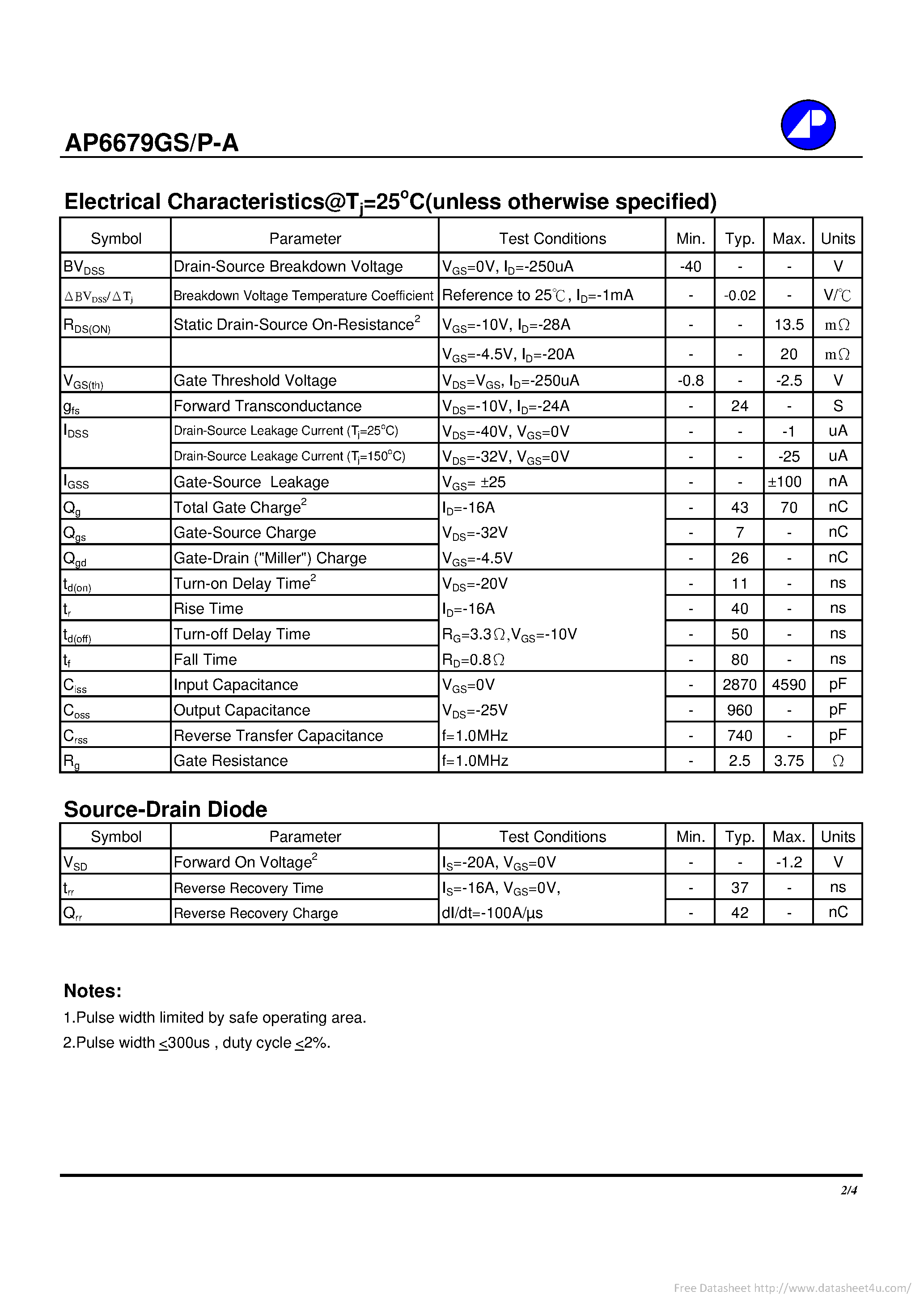 Datasheet AP6679GP-A page 2 Datasheet AP6679GP-A - page 2