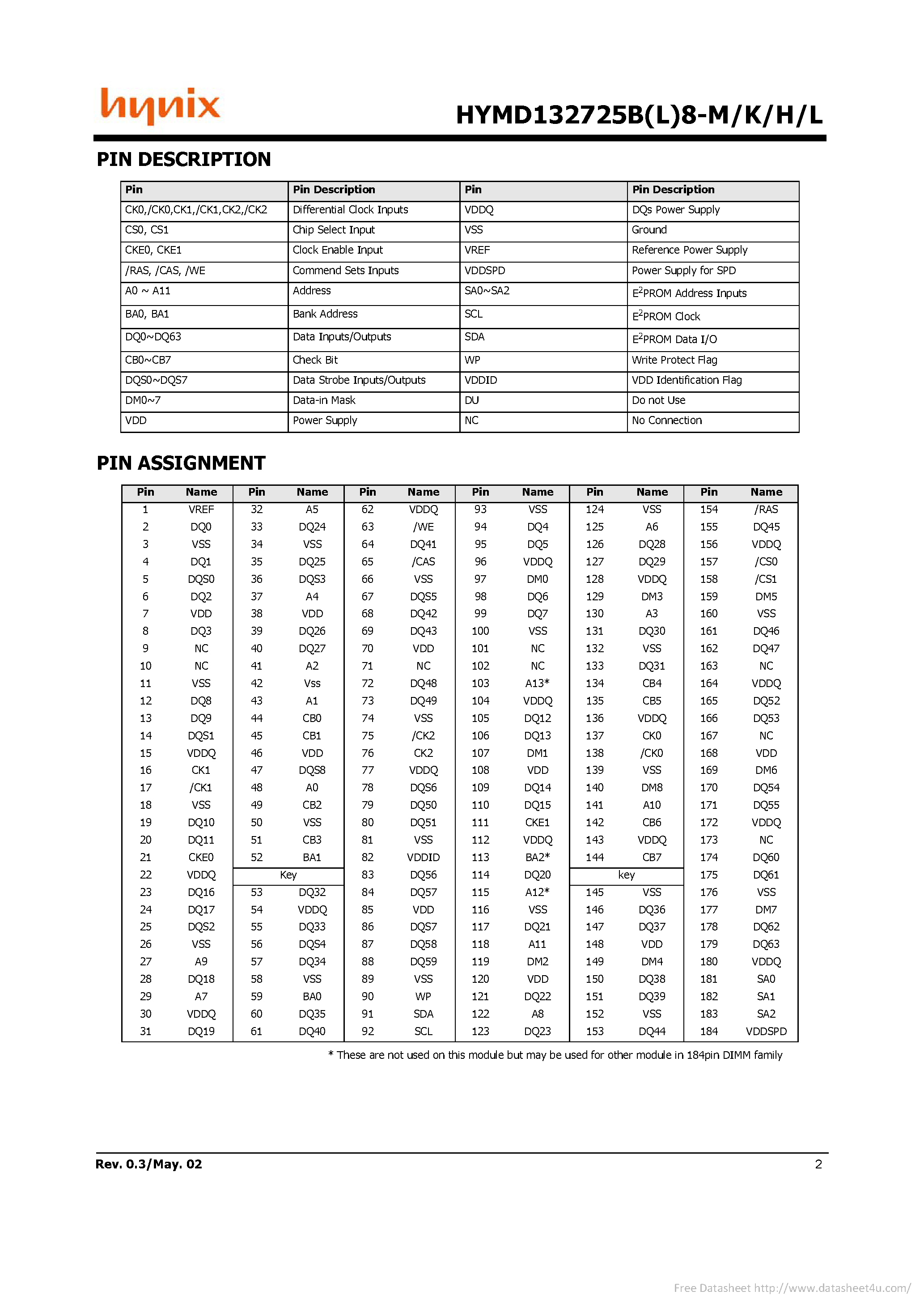 Даташит на микросхему HYMD132725B8-H страница 2 Даташит HYMD132725B8-H - страница 2