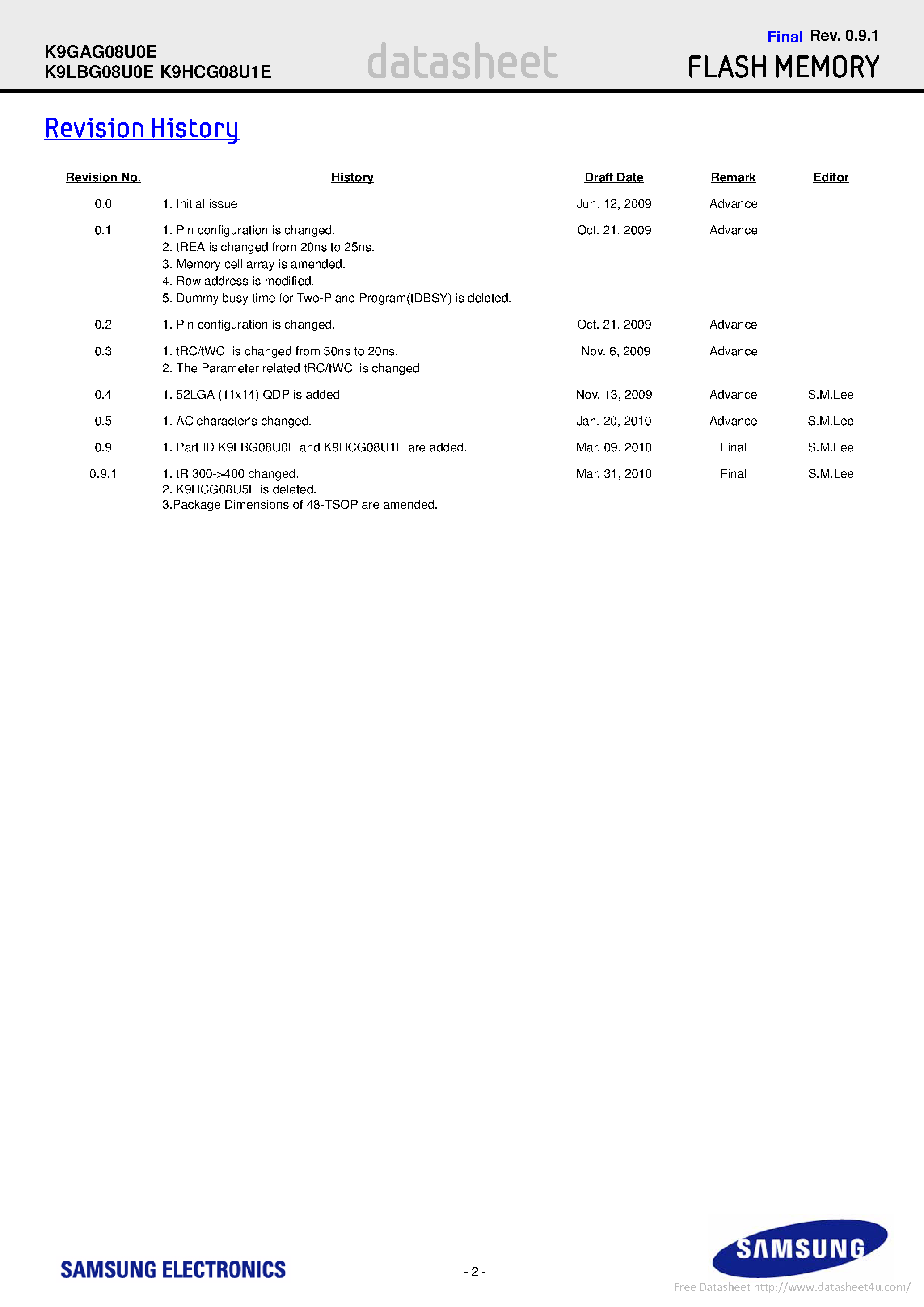 Даташит K9GAG08U0E - страница 2