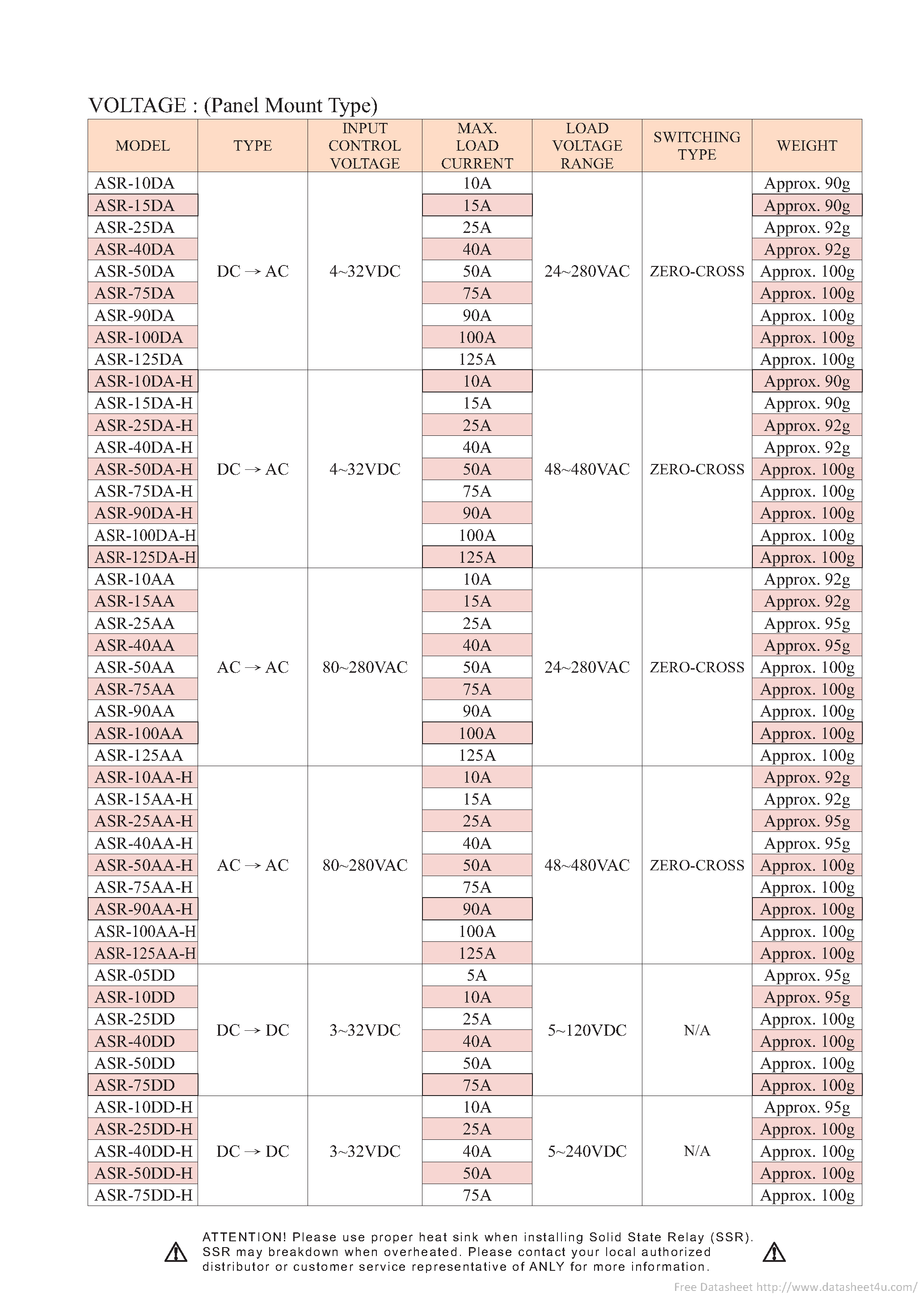 Datasheet ASR-02AA - page 2