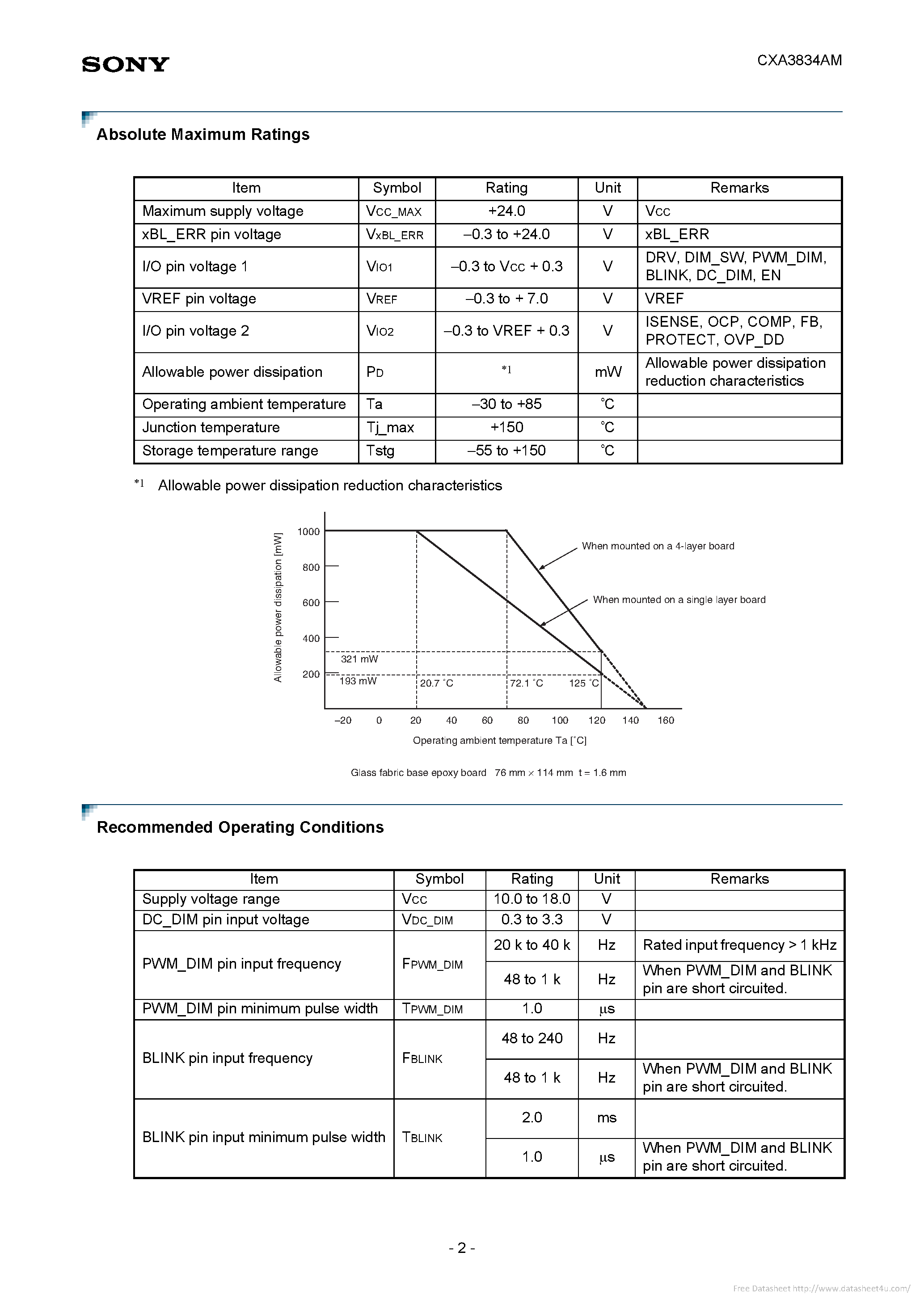 Datasheet CXA3834AM - page 2