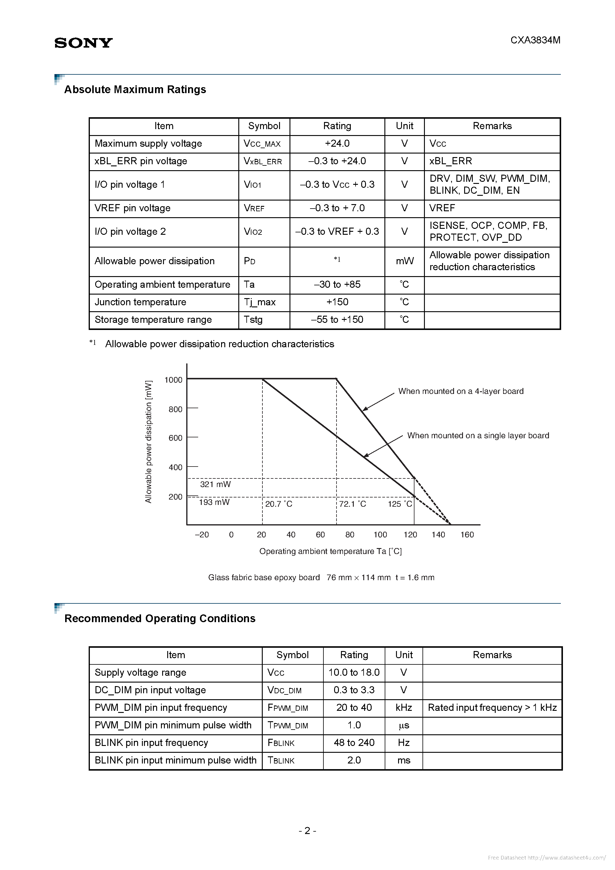 Даташит на микросхему CXA3834M страница 2 Даташит CXA3834M - страница 2