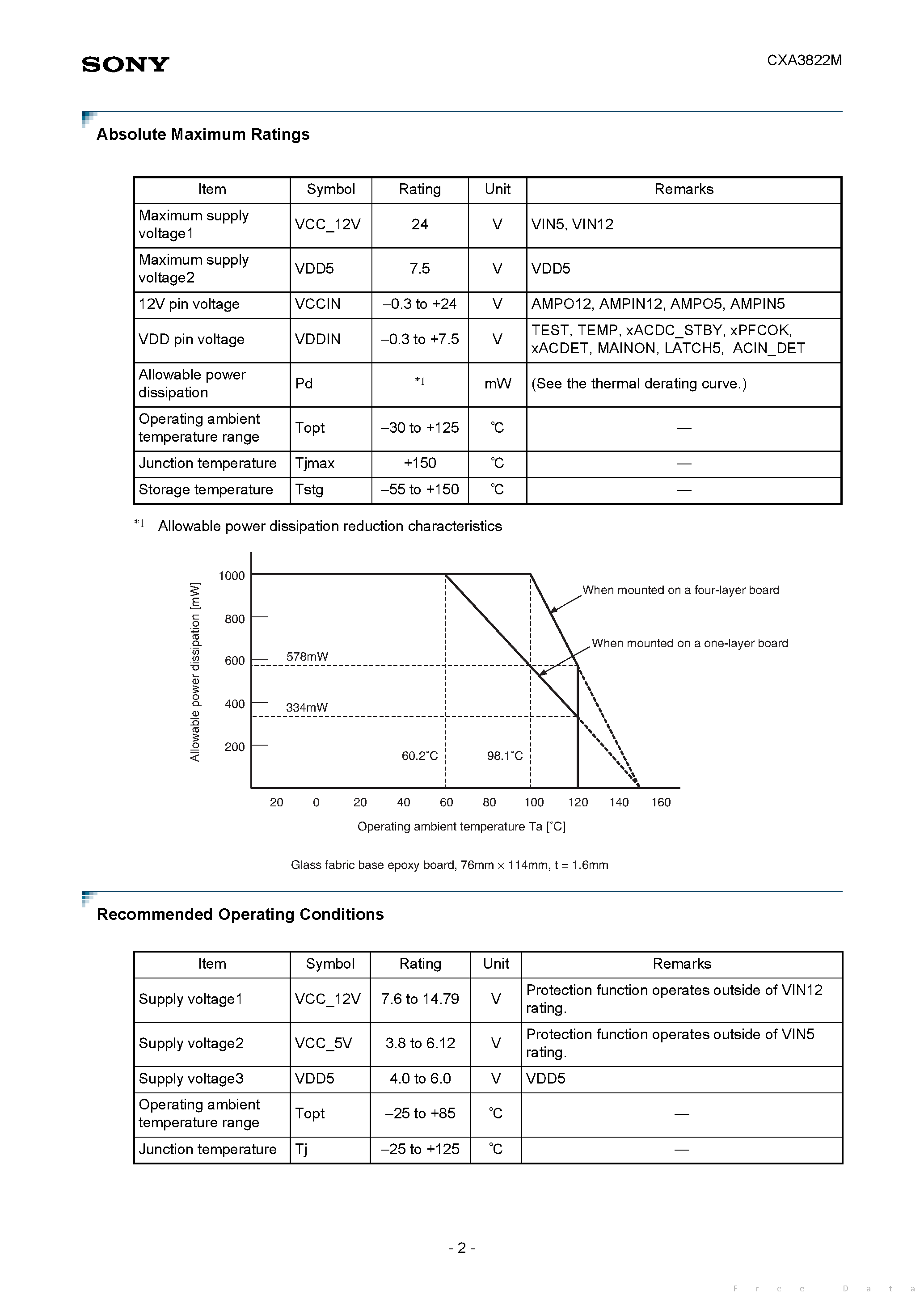 Datasheet CXA3822M page 2 Datasheet CXA3822M - page 2