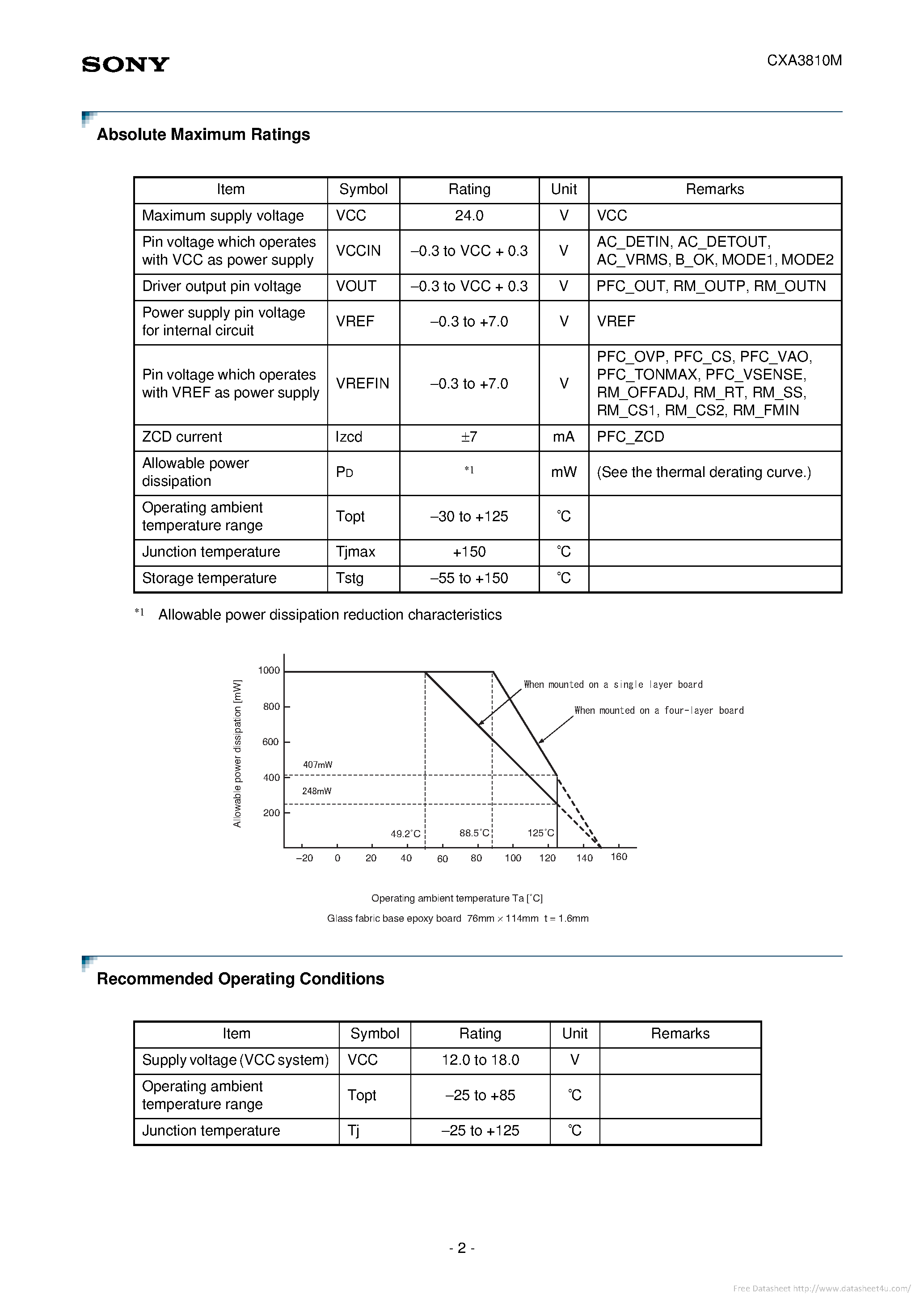 Даташит CXA3810M - страница 2