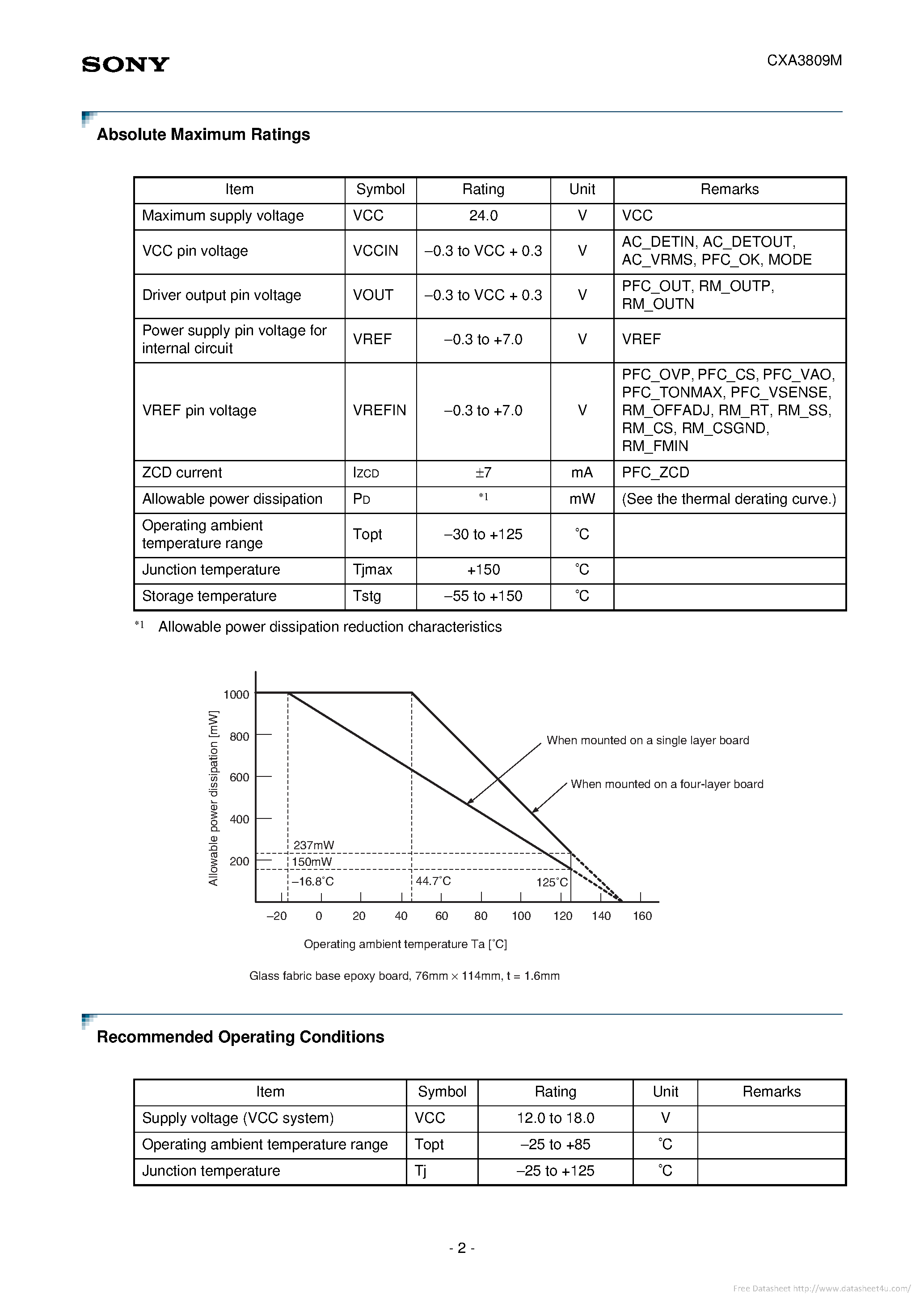 Datasheet CXA3809M - page 2