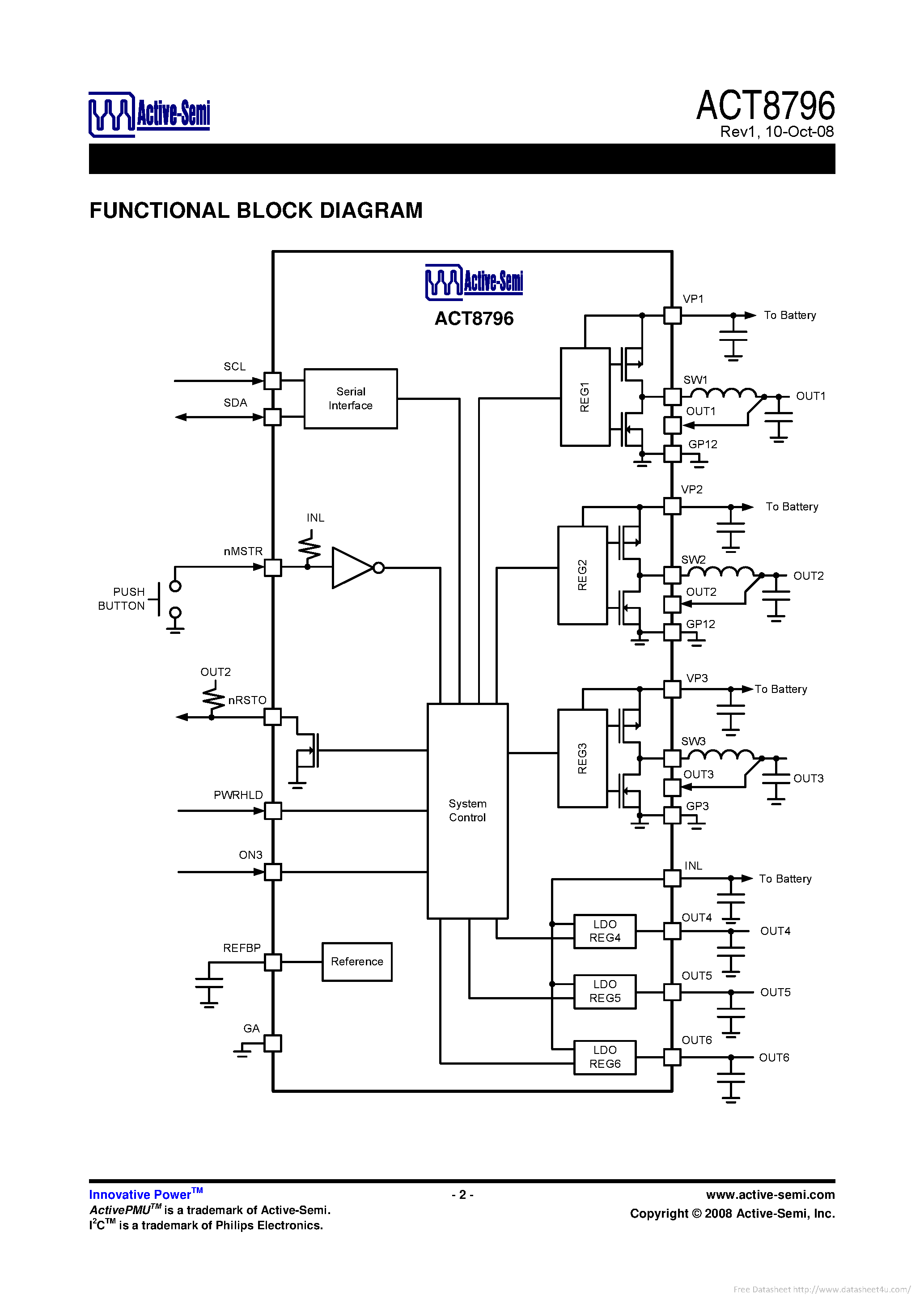 Даташит ACT8796 - страница 2